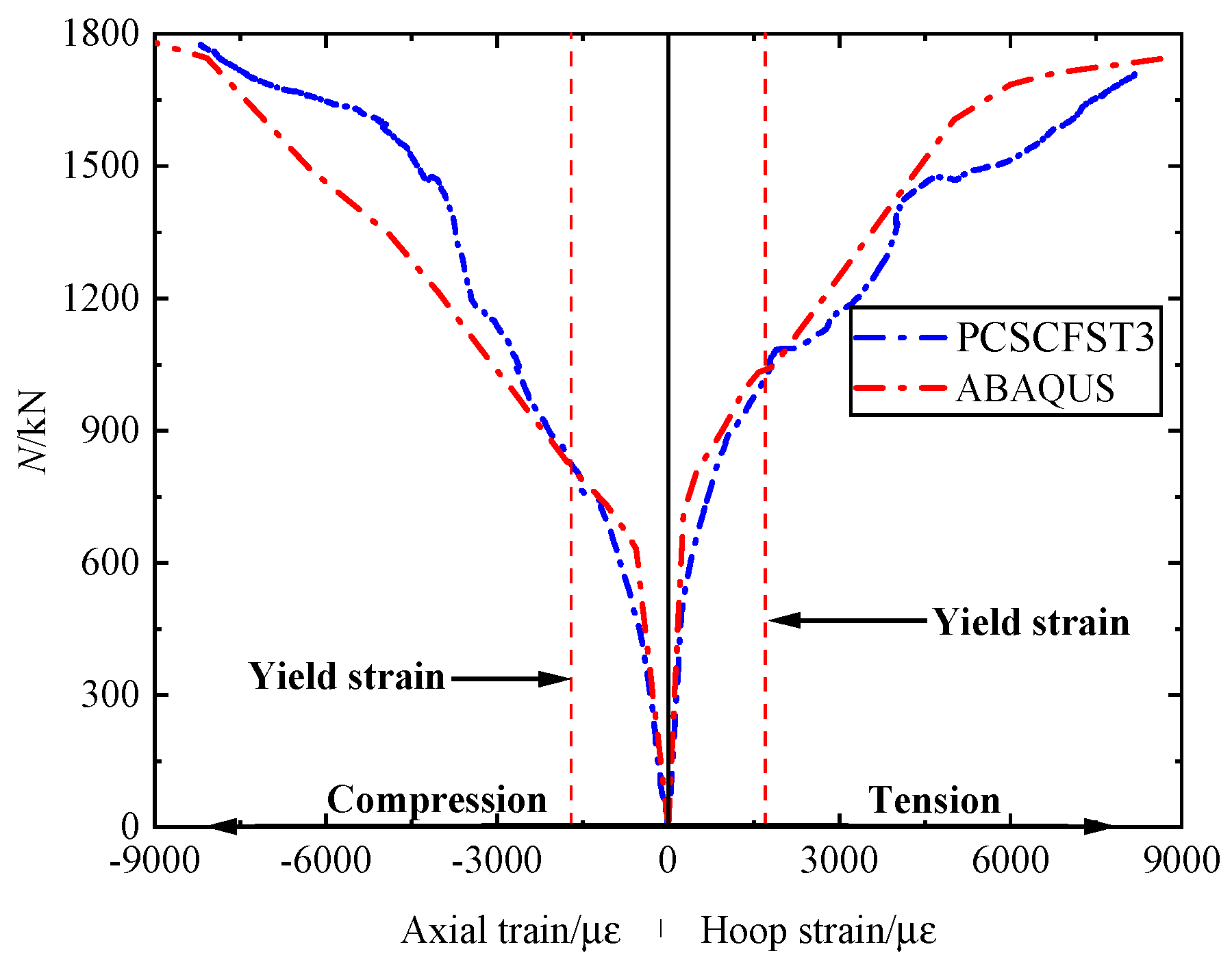 Buildings 13 00284 g009
