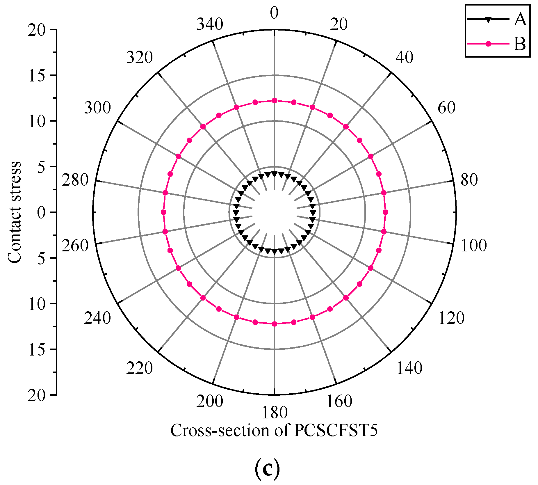 Buildings 13 00284 g011b