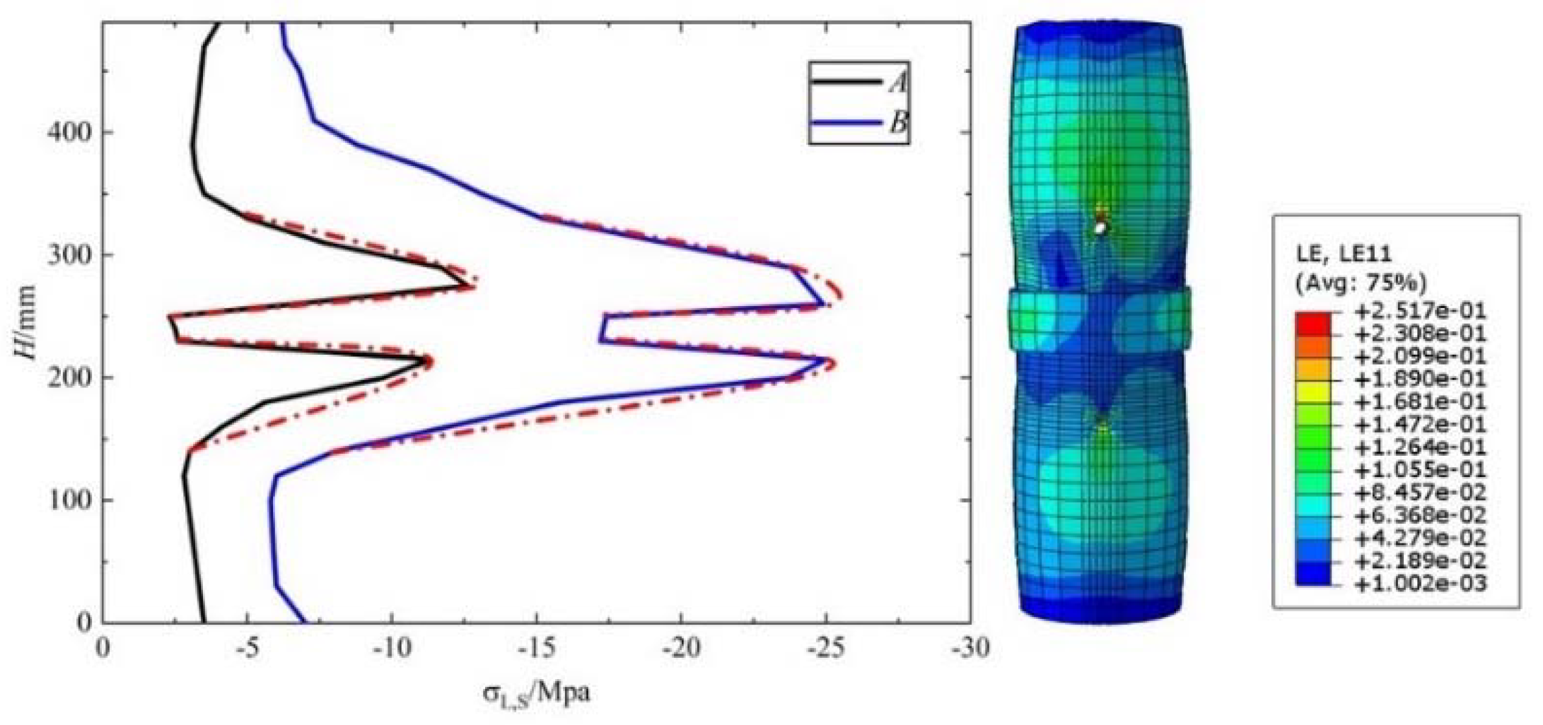 Buildings 13 00284 g014