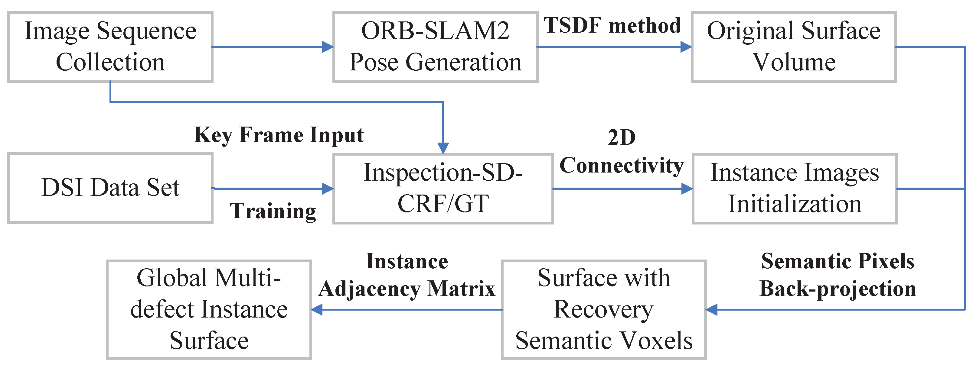 Buildings 13 00285 g003