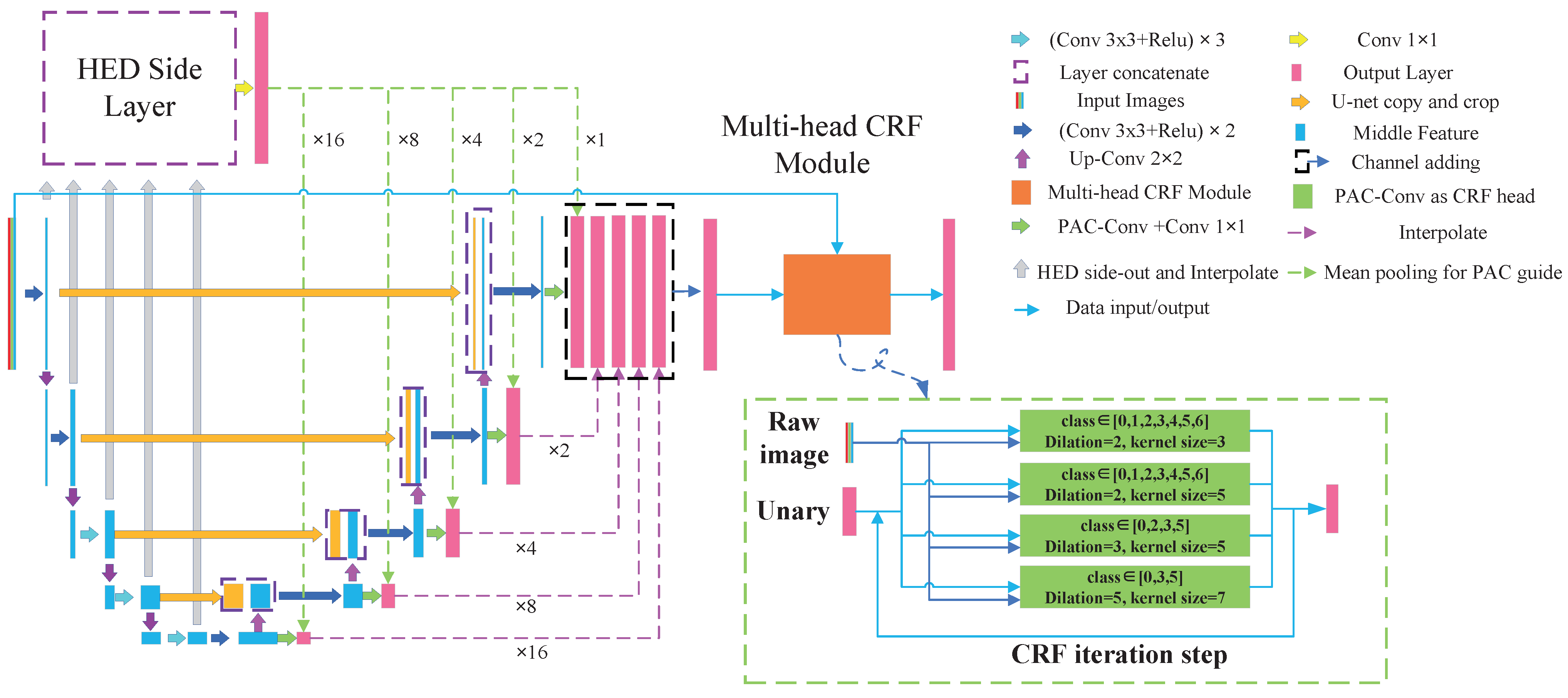 Buildings 13 00285 g004