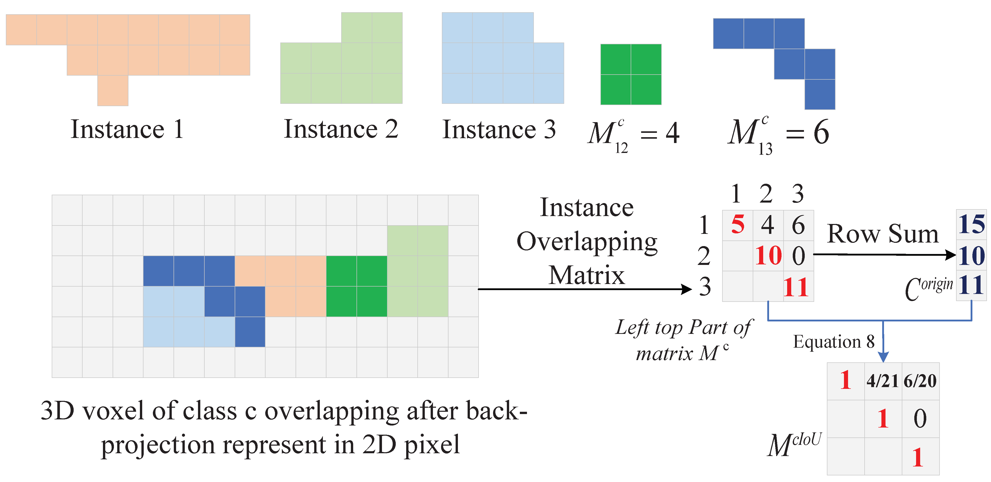 Buildings 13 00285 g007