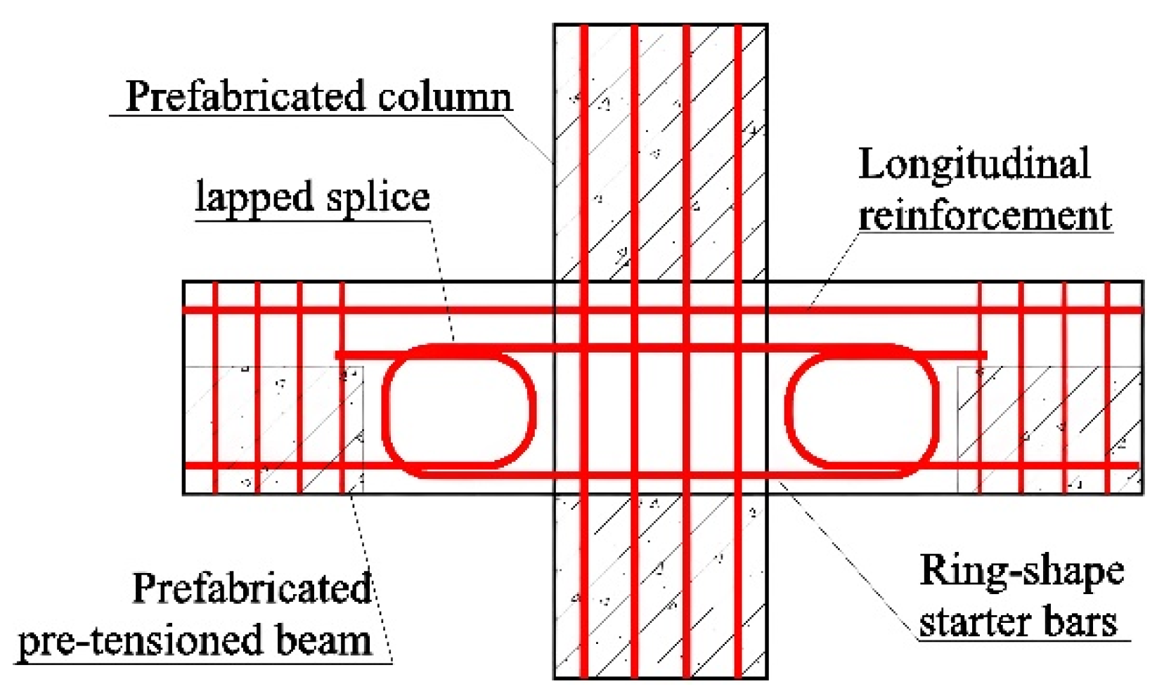 Buildings 13 00286 g003