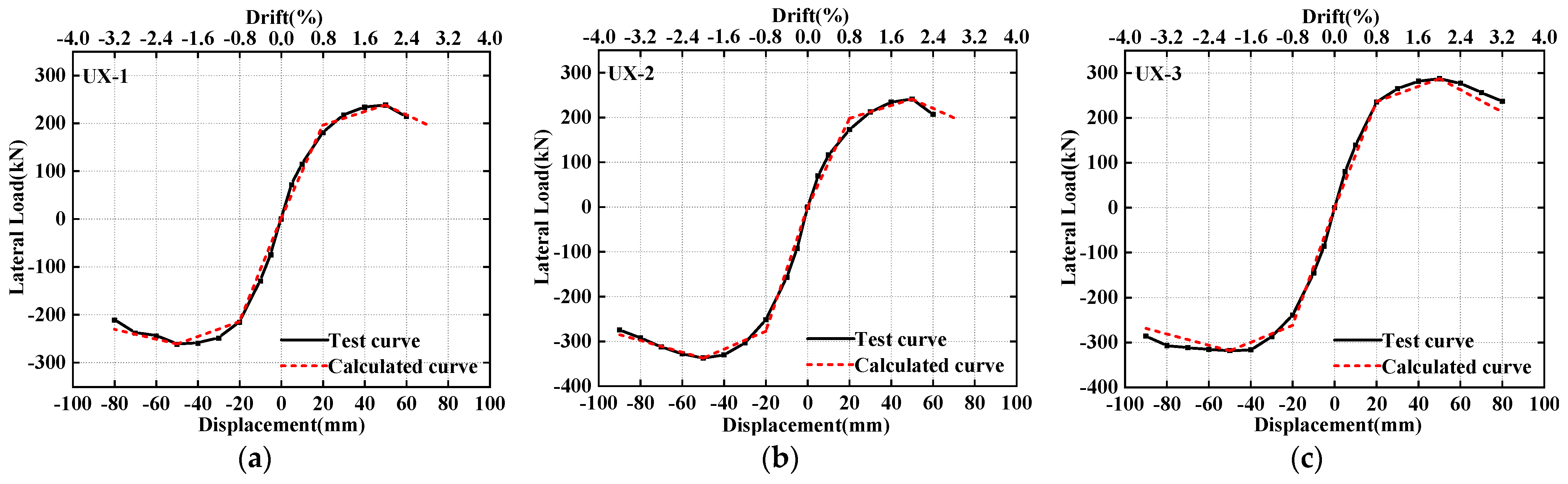 Buildings 13 00286 g013