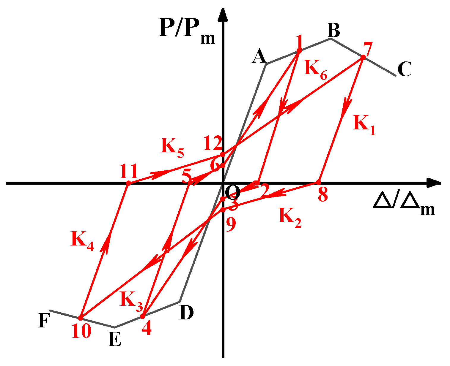 Buildings 13 00286 g014