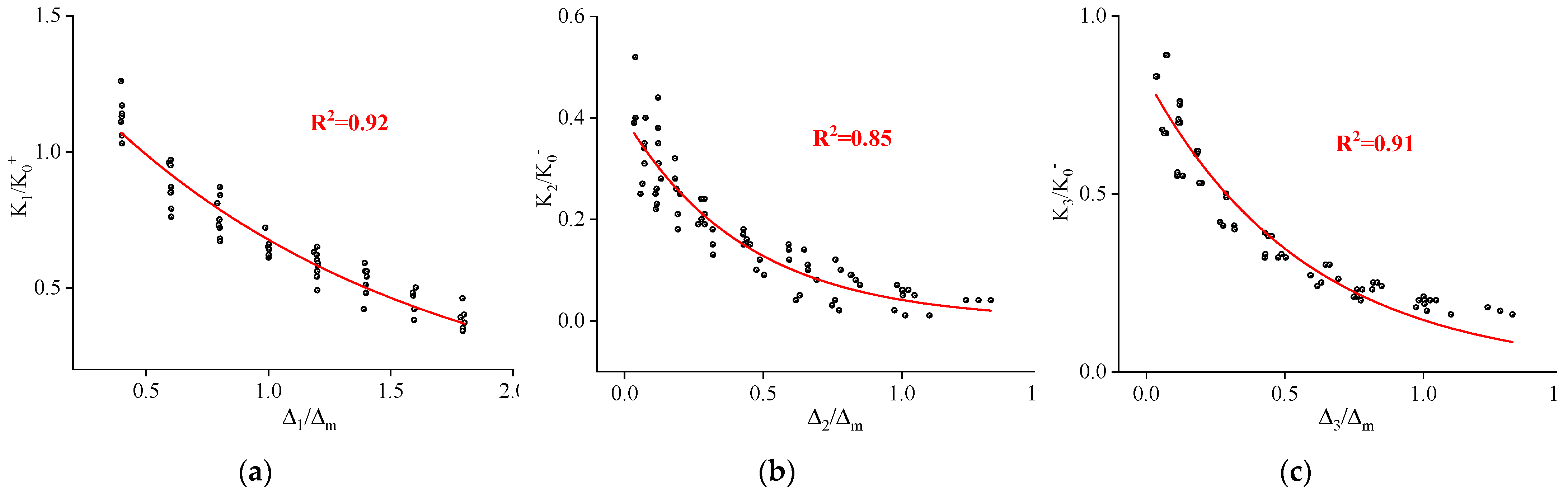 Buildings 13 00286 g015a