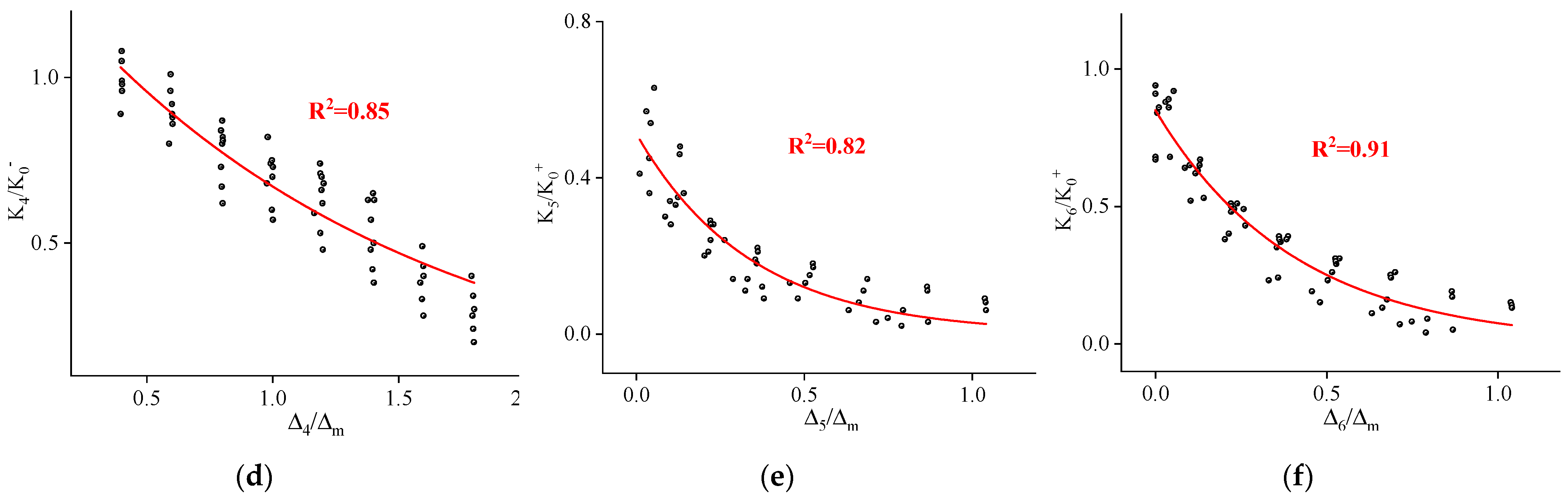 Buildings 13 00286 g015b