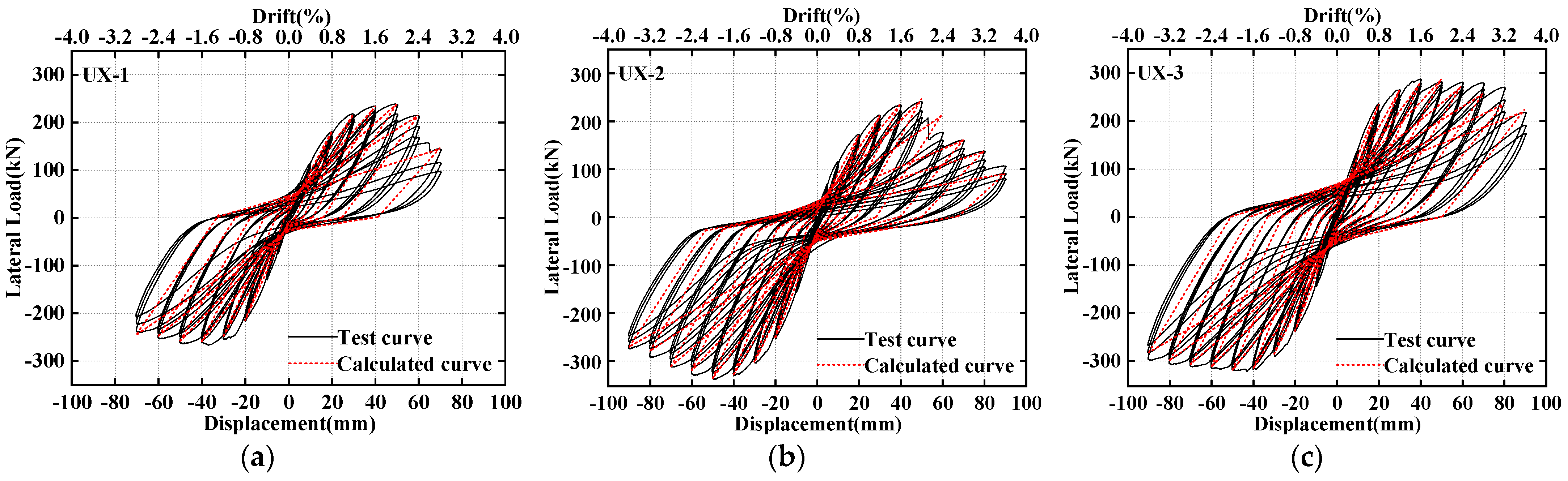 Buildings 13 00286 g016