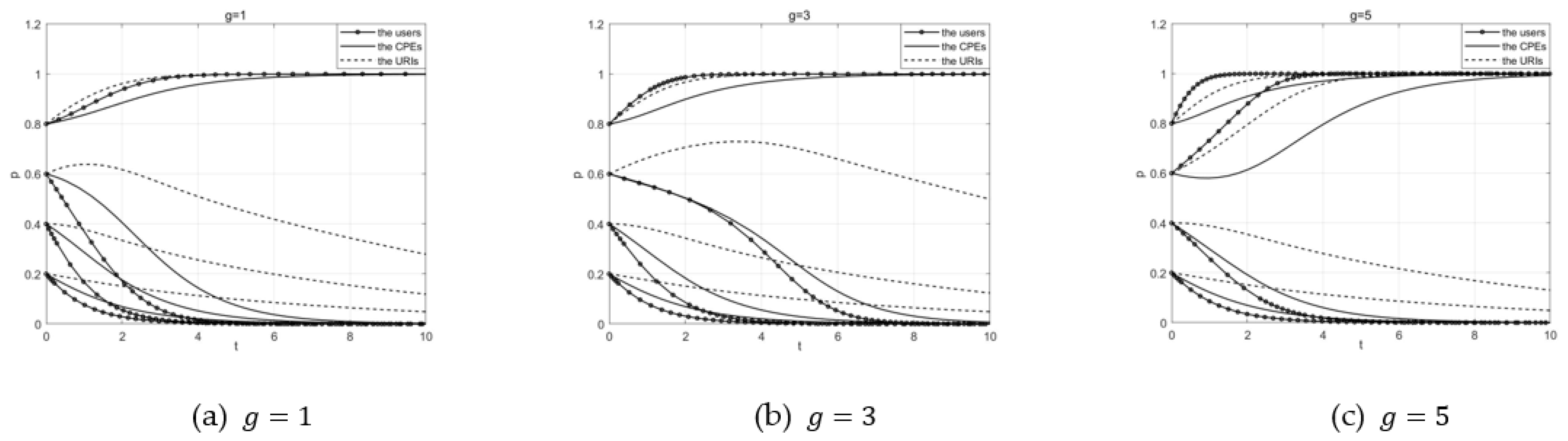 Buildings 13 00287 g002