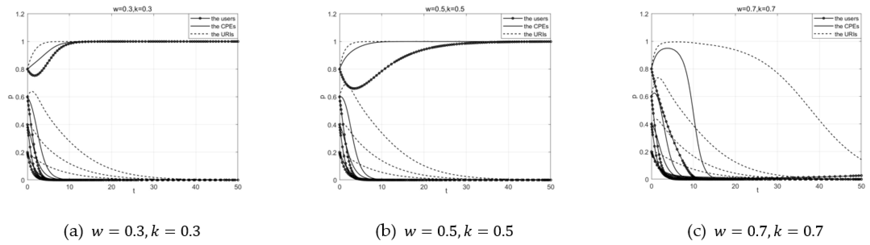 Buildings 13 00287 g003