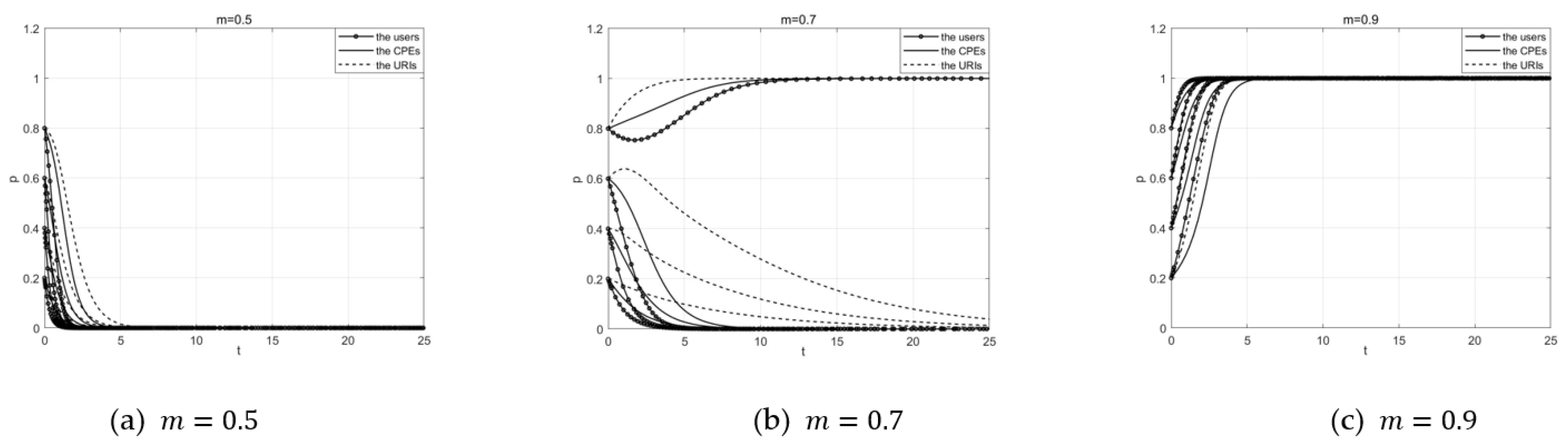 Buildings 13 00287 g007