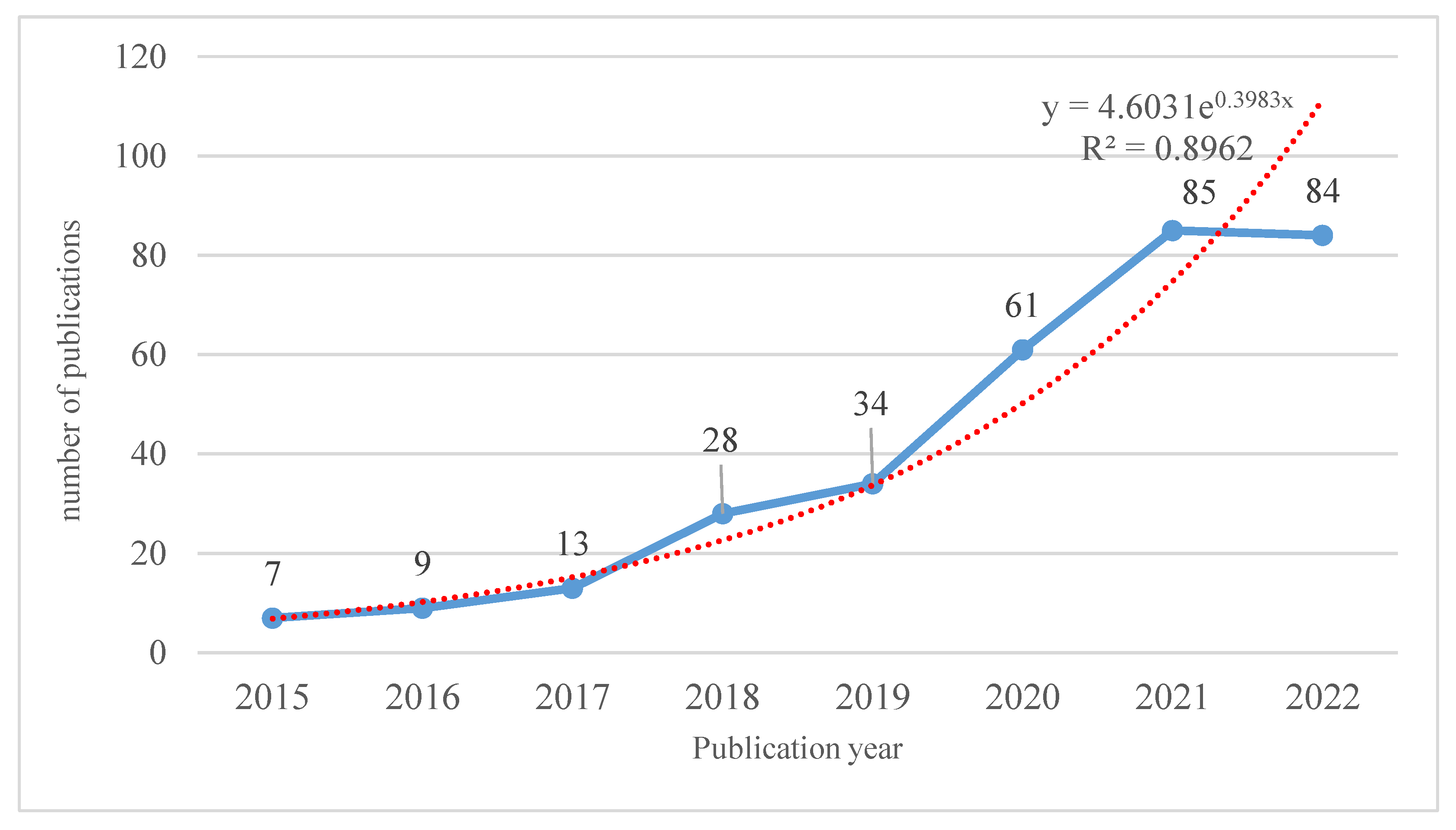 Buildings 13 00288 g002