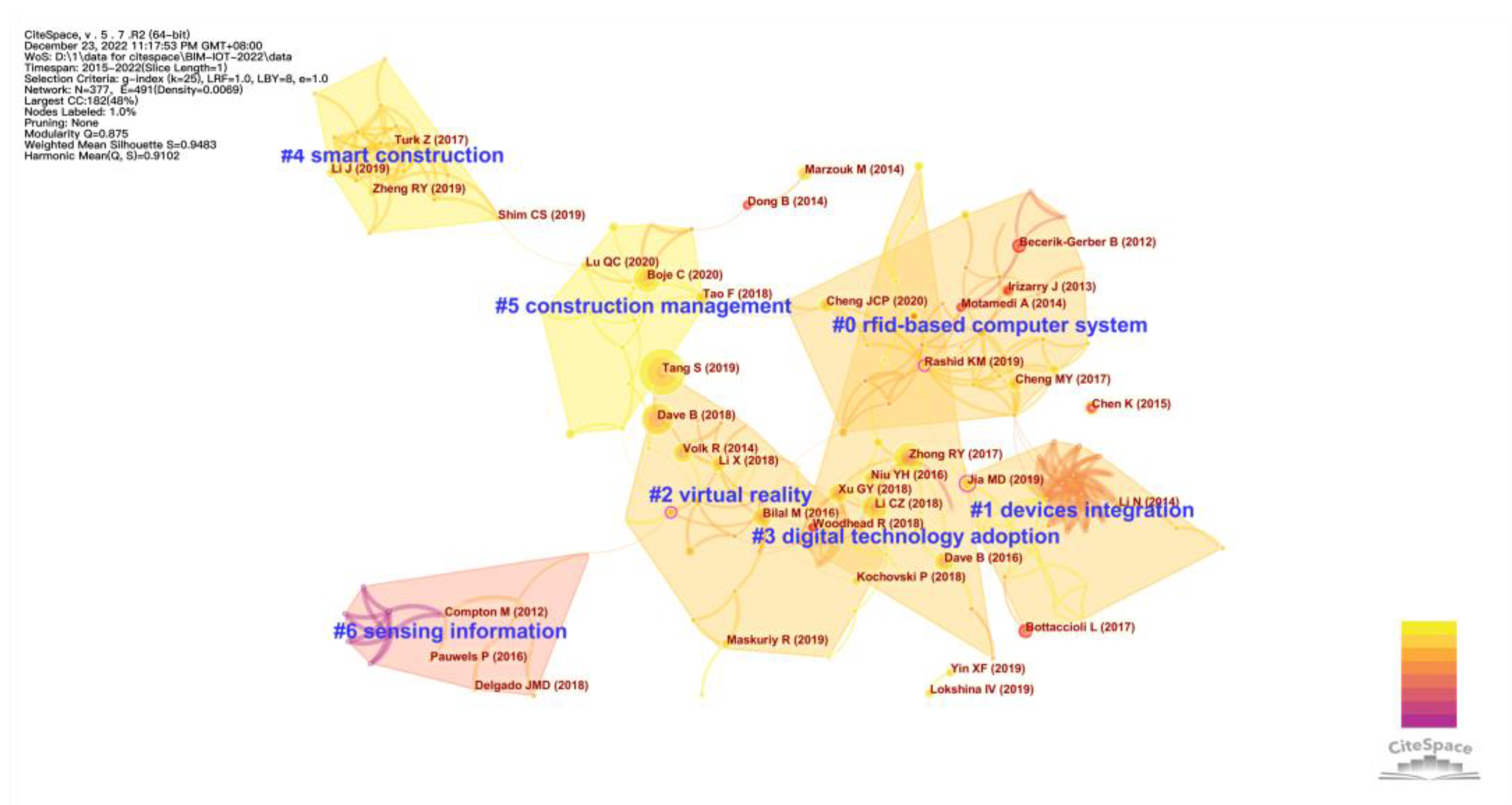 Buildings 13 00288 g003