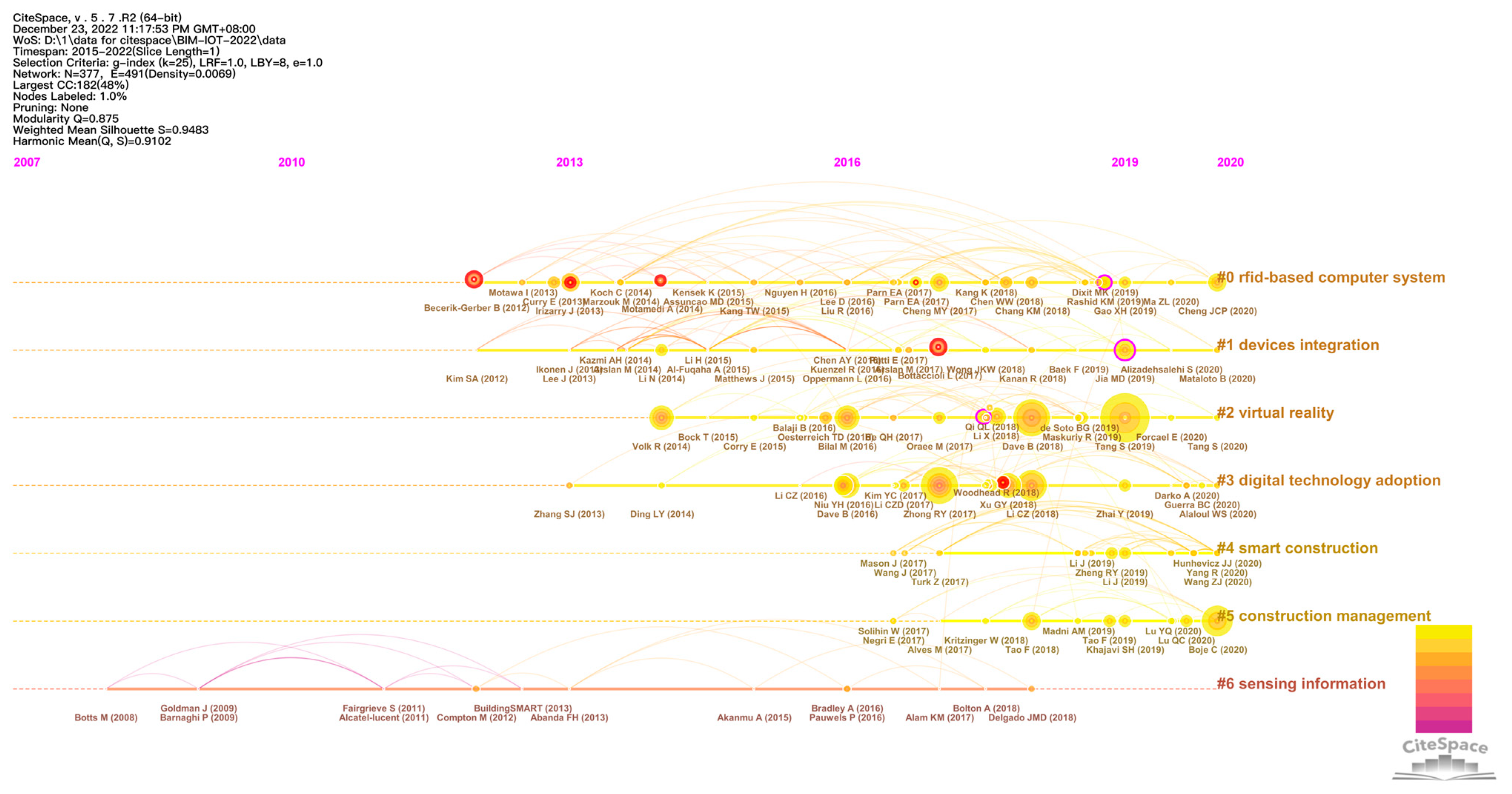 Buildings 13 00288 g004