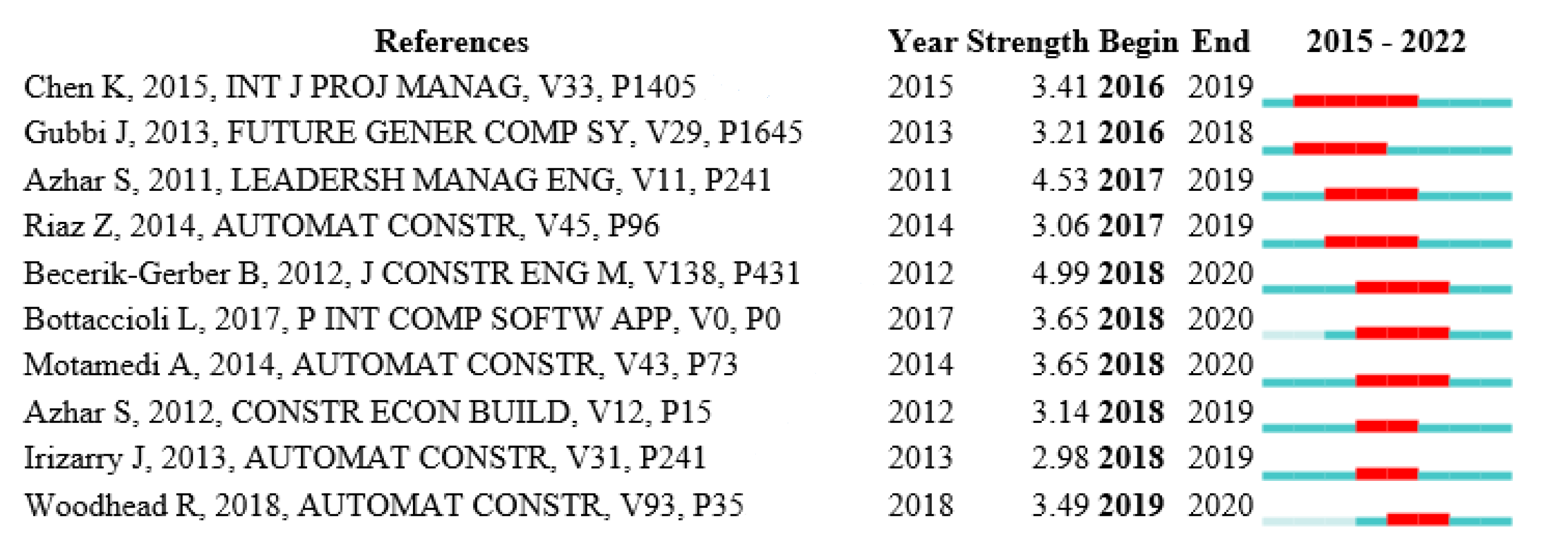 Buildings 13 00288 g005