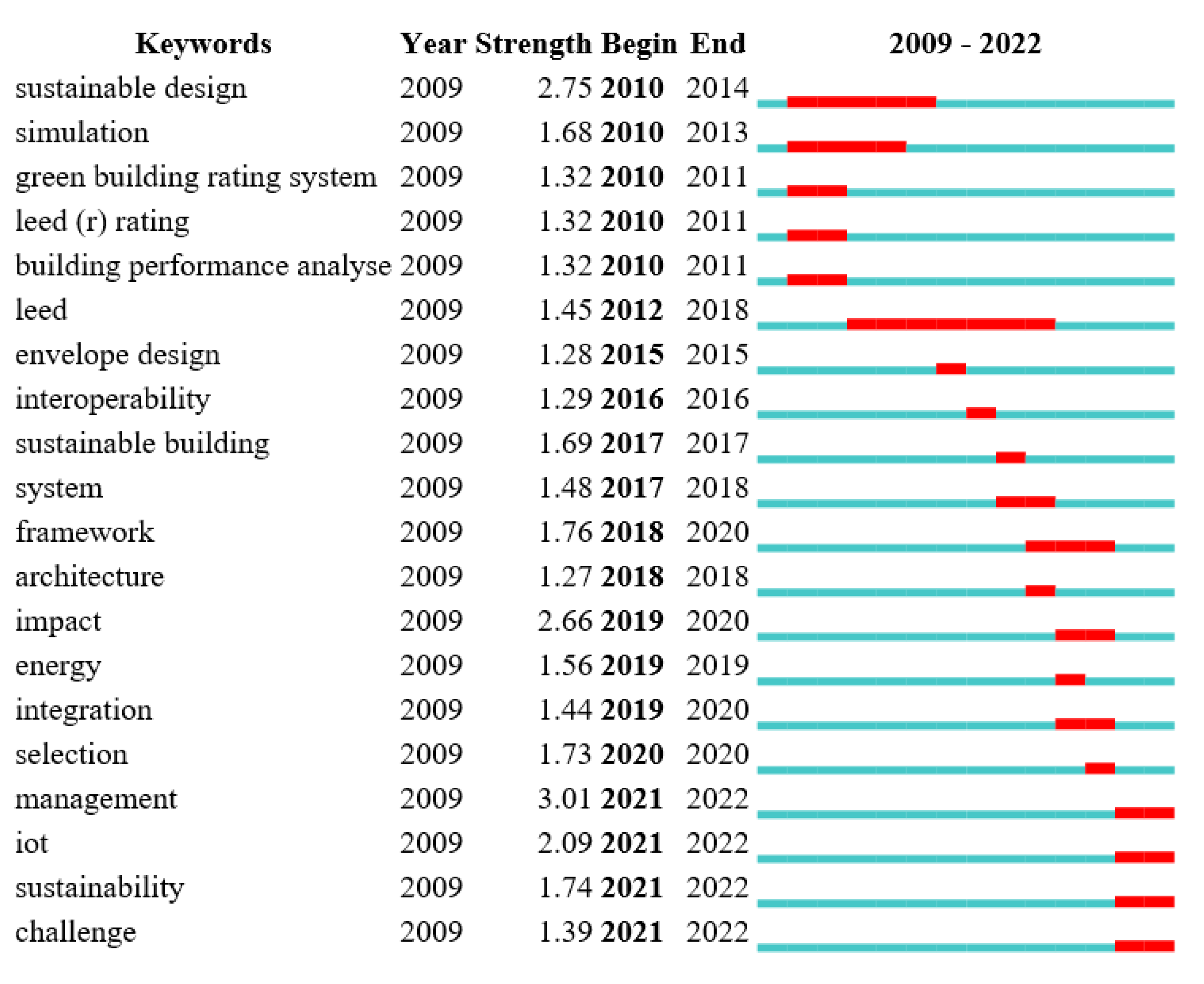 Buildings 13 00288 g006