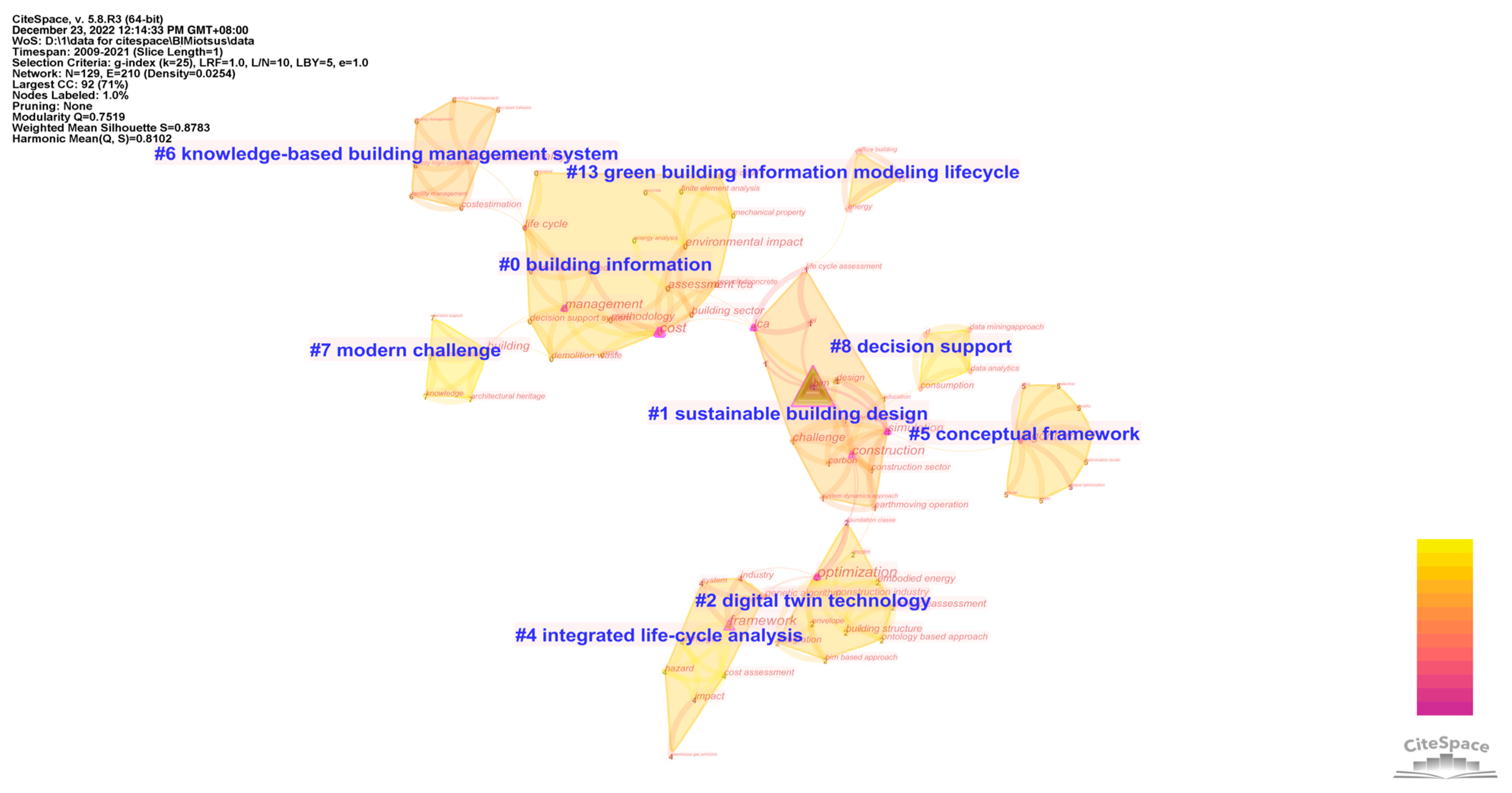 Buildings 13 00288 g007