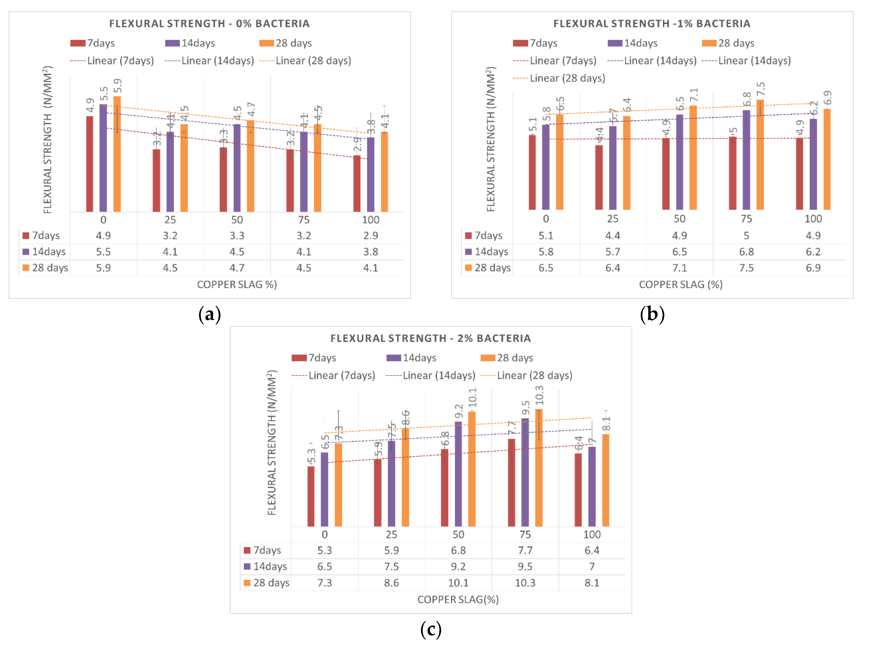 Buildings 13 00290 g012 Buildings 13 00290 g012