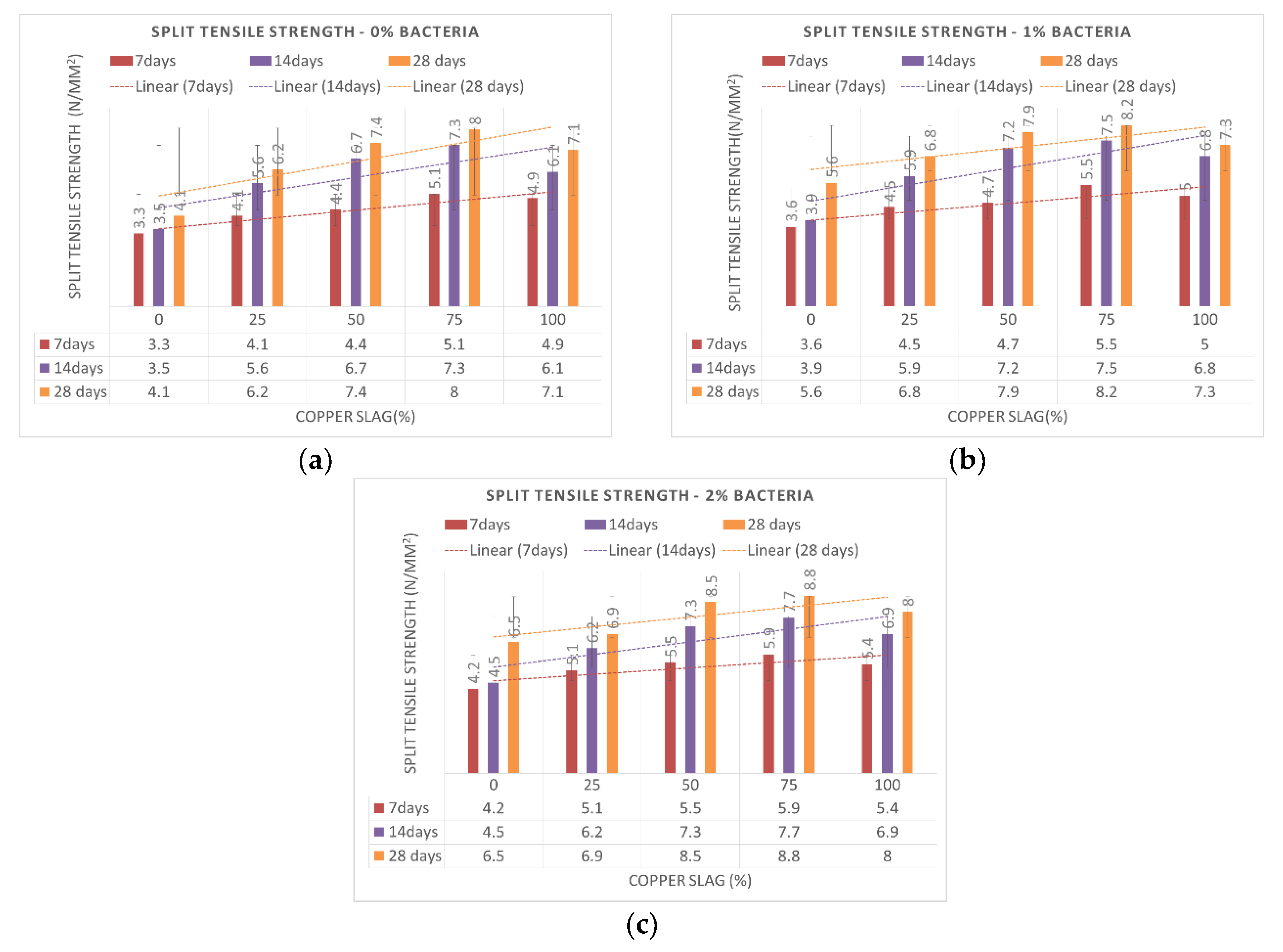 Buildings 13 00290 g013 Buildings 13 00290 g013