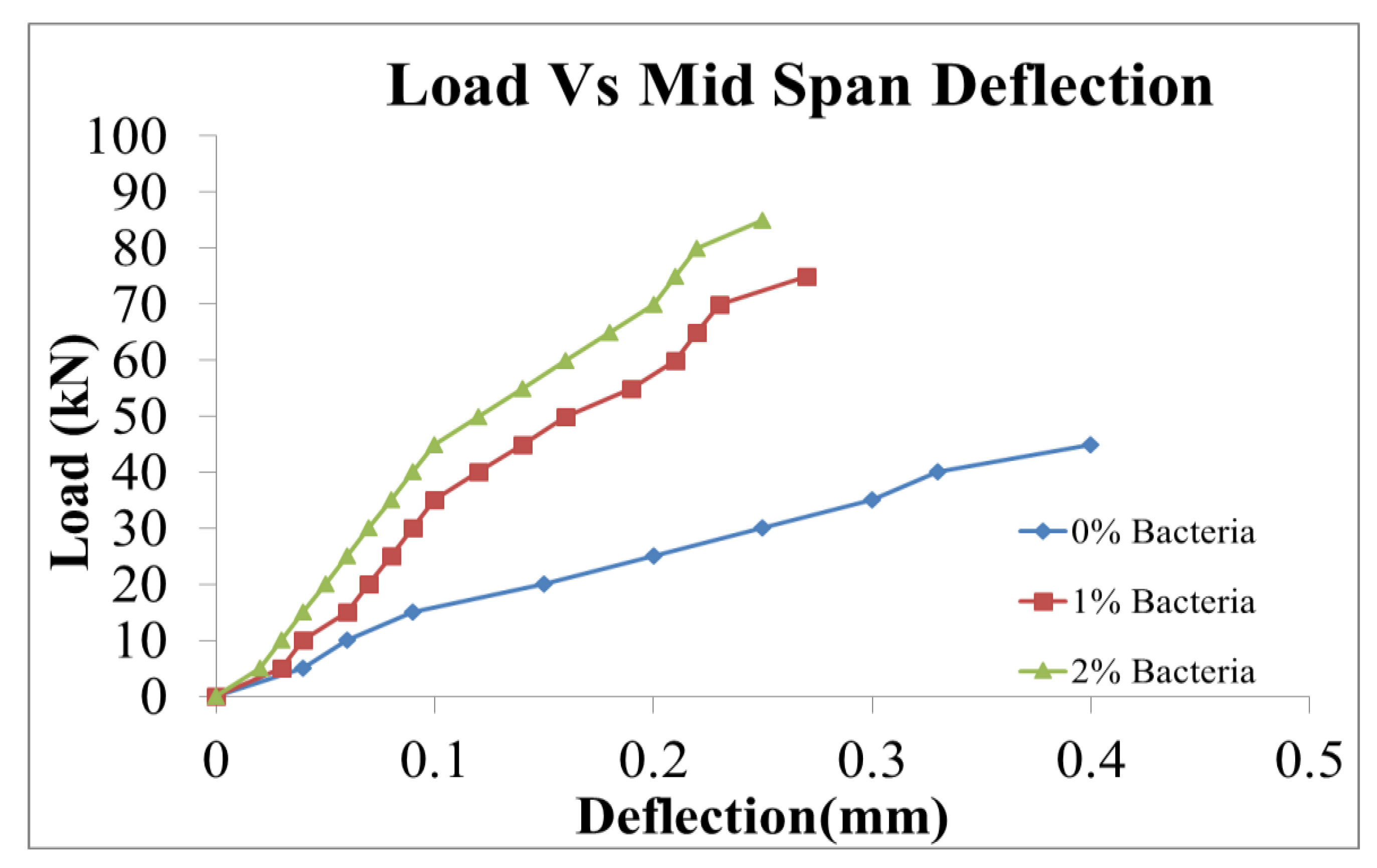 Buildings 13 00290 g017 Buildings 13 00290 g017