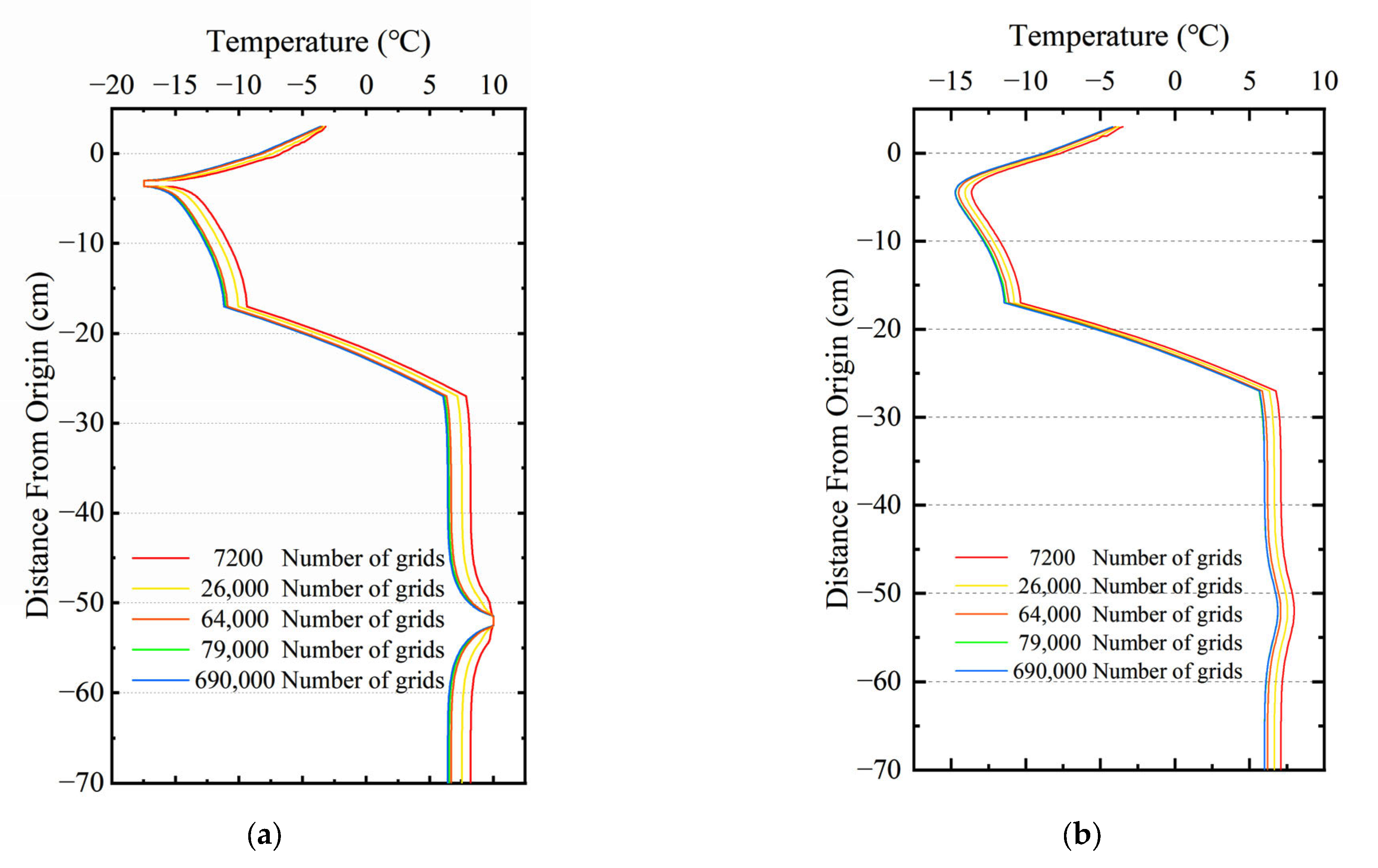 Buildings 13 00291 g004