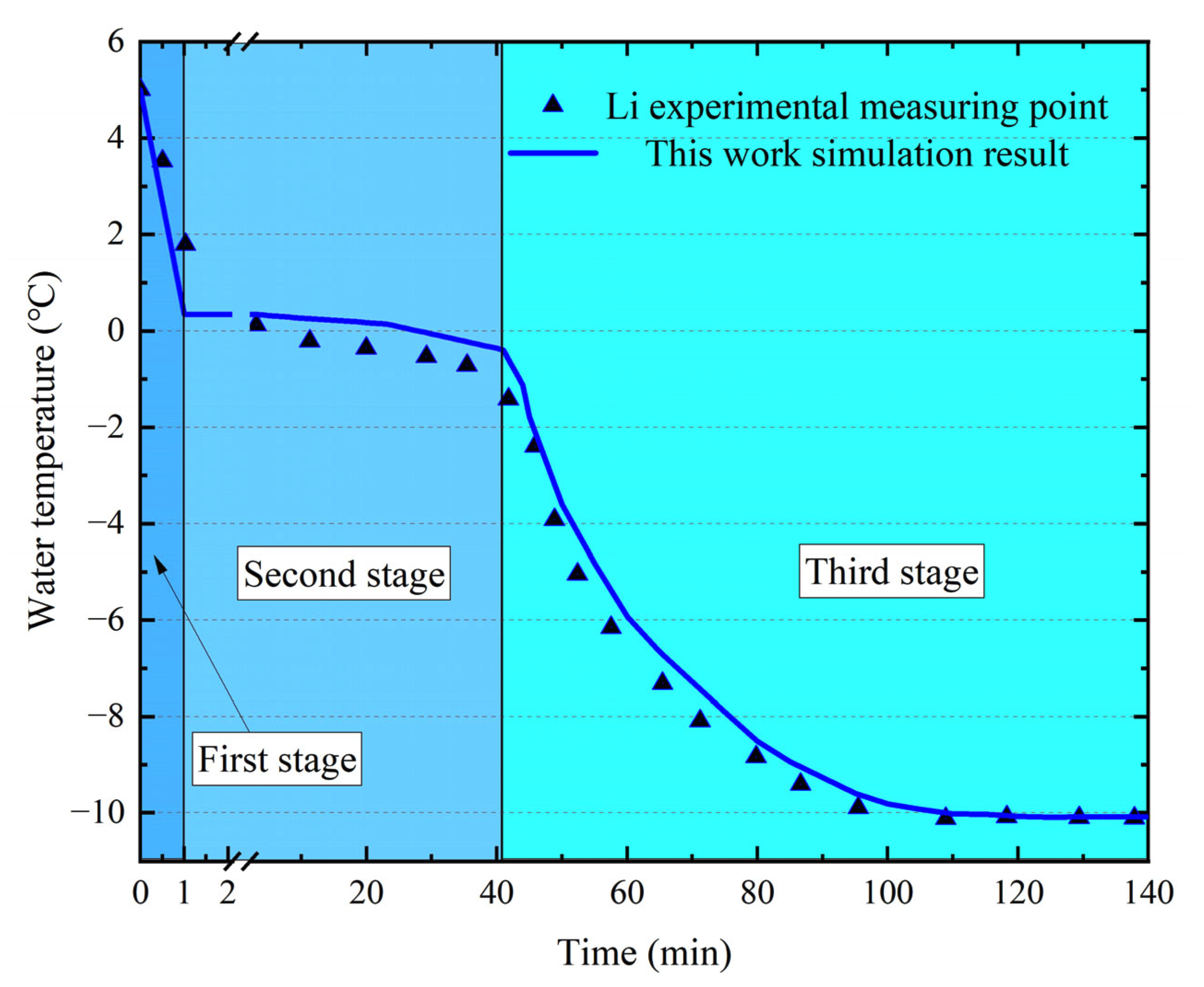 Buildings 13 00291 g005