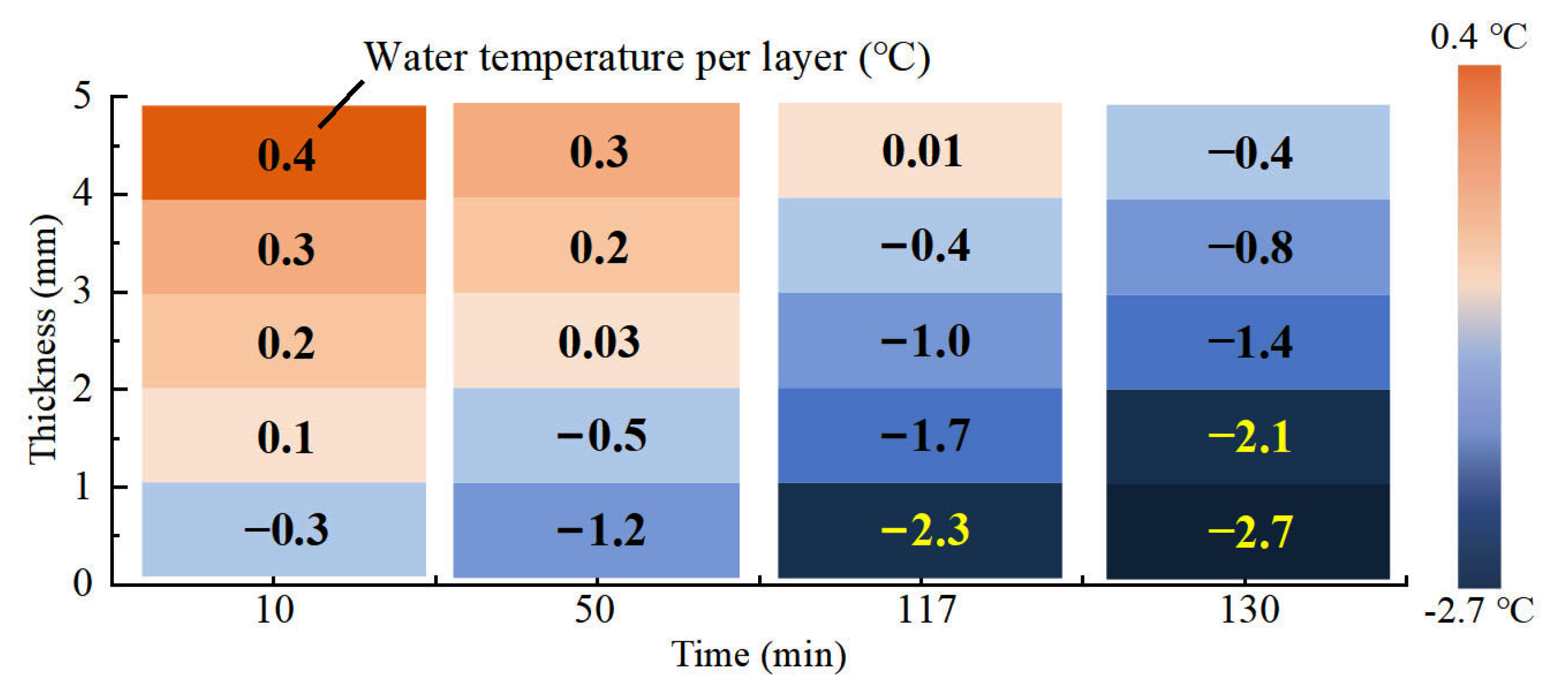 Buildings 13 00291 g006