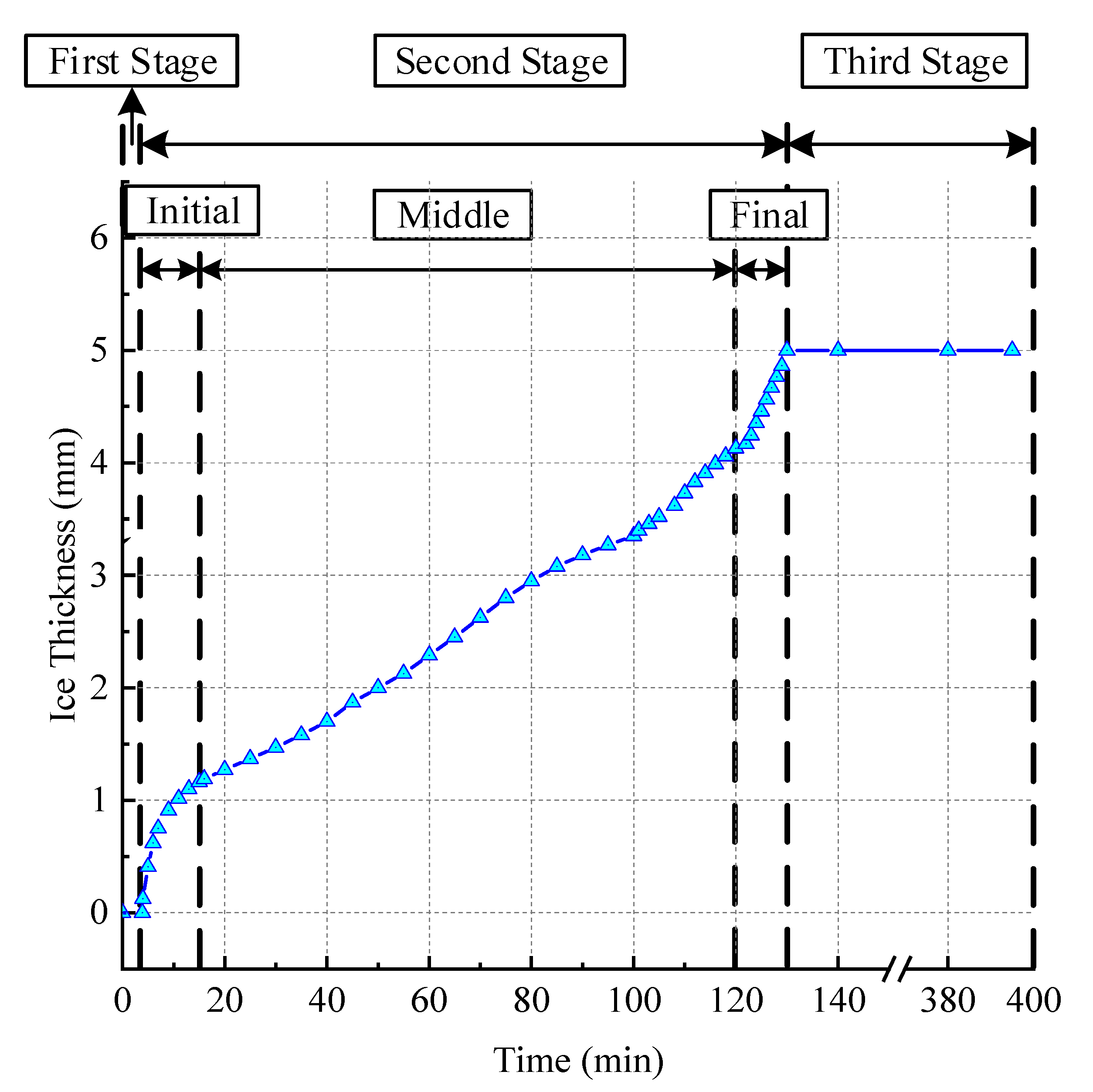 Buildings 13 00291 g007