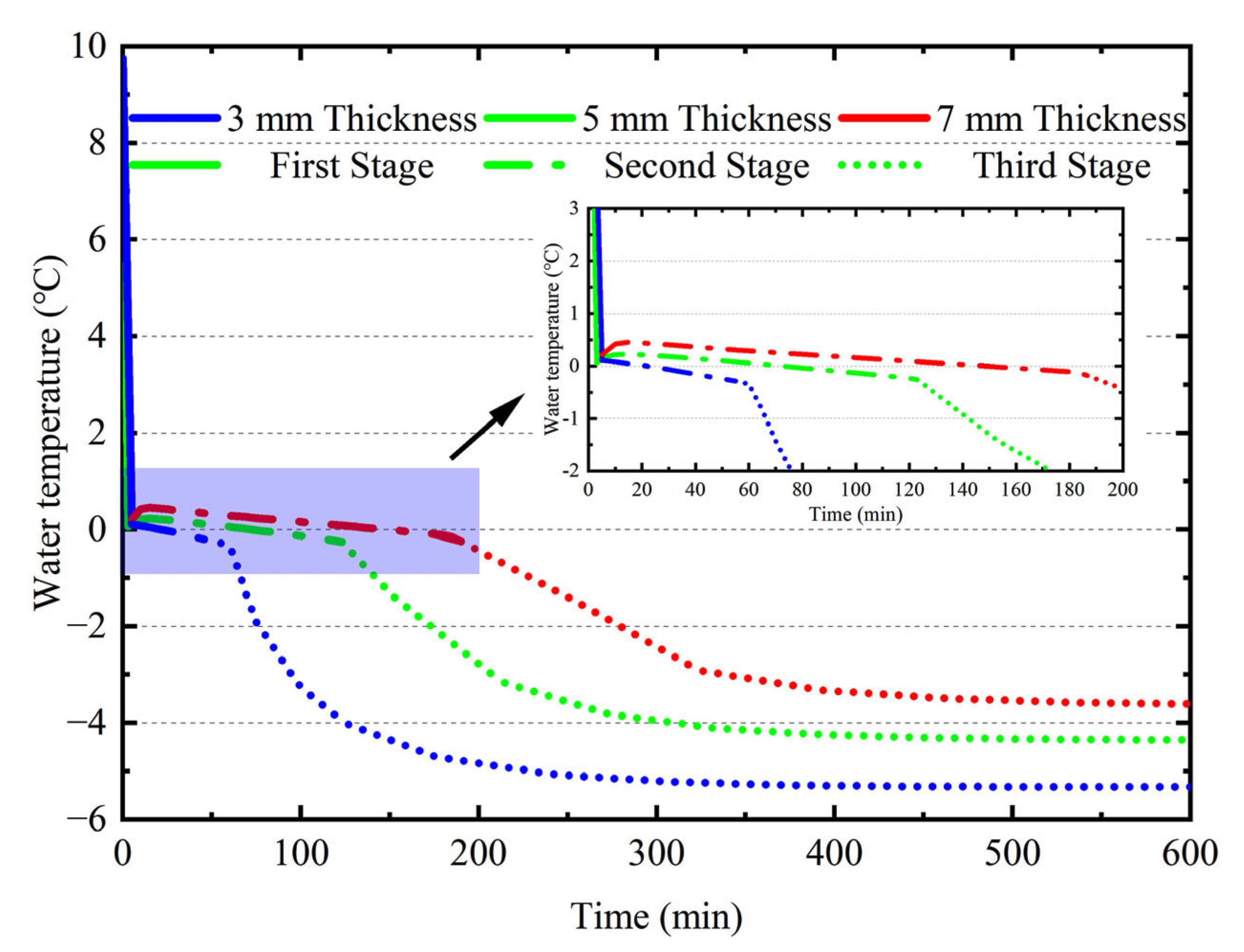 Buildings 13 00291 g008