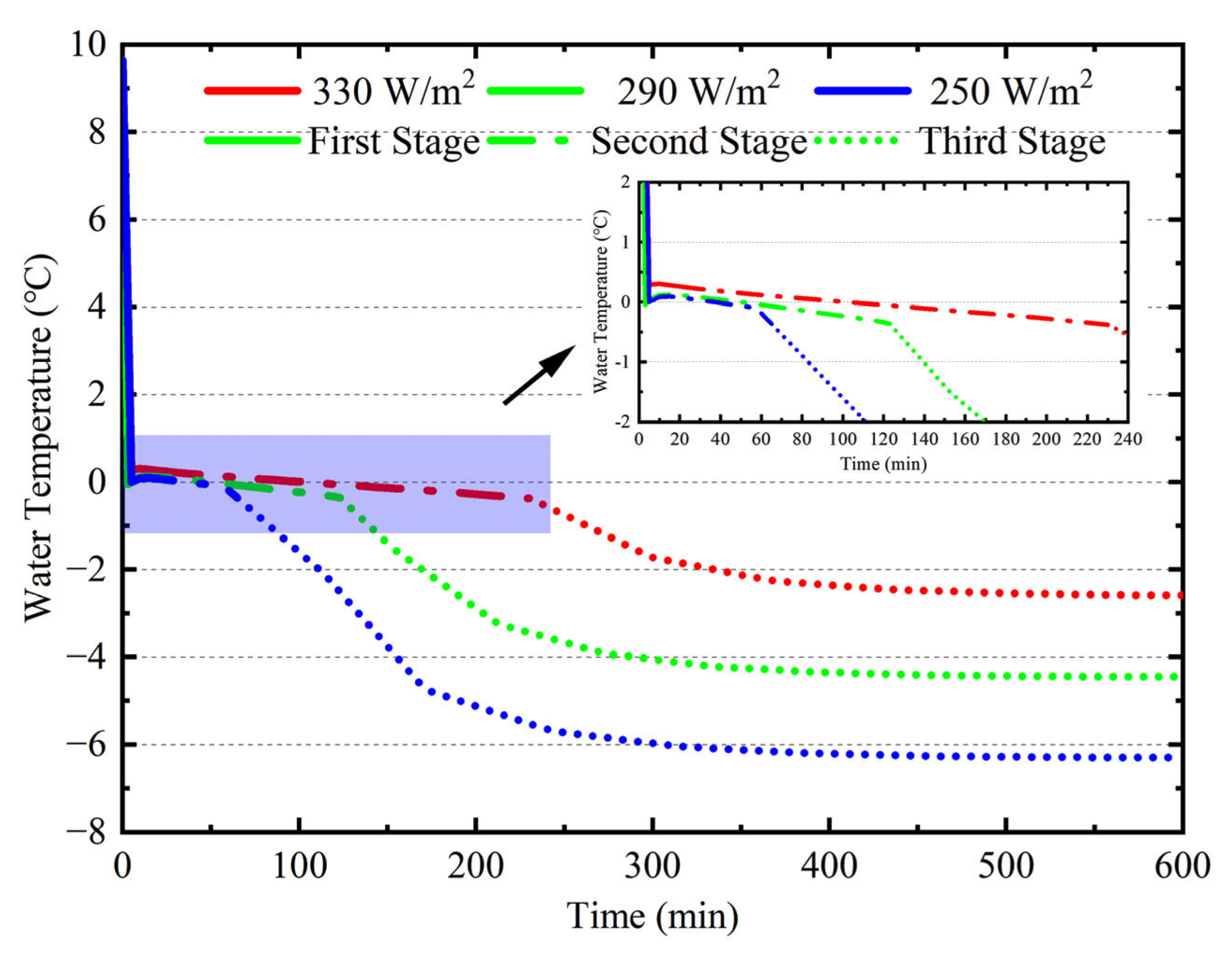 Buildings 13 00291 g009