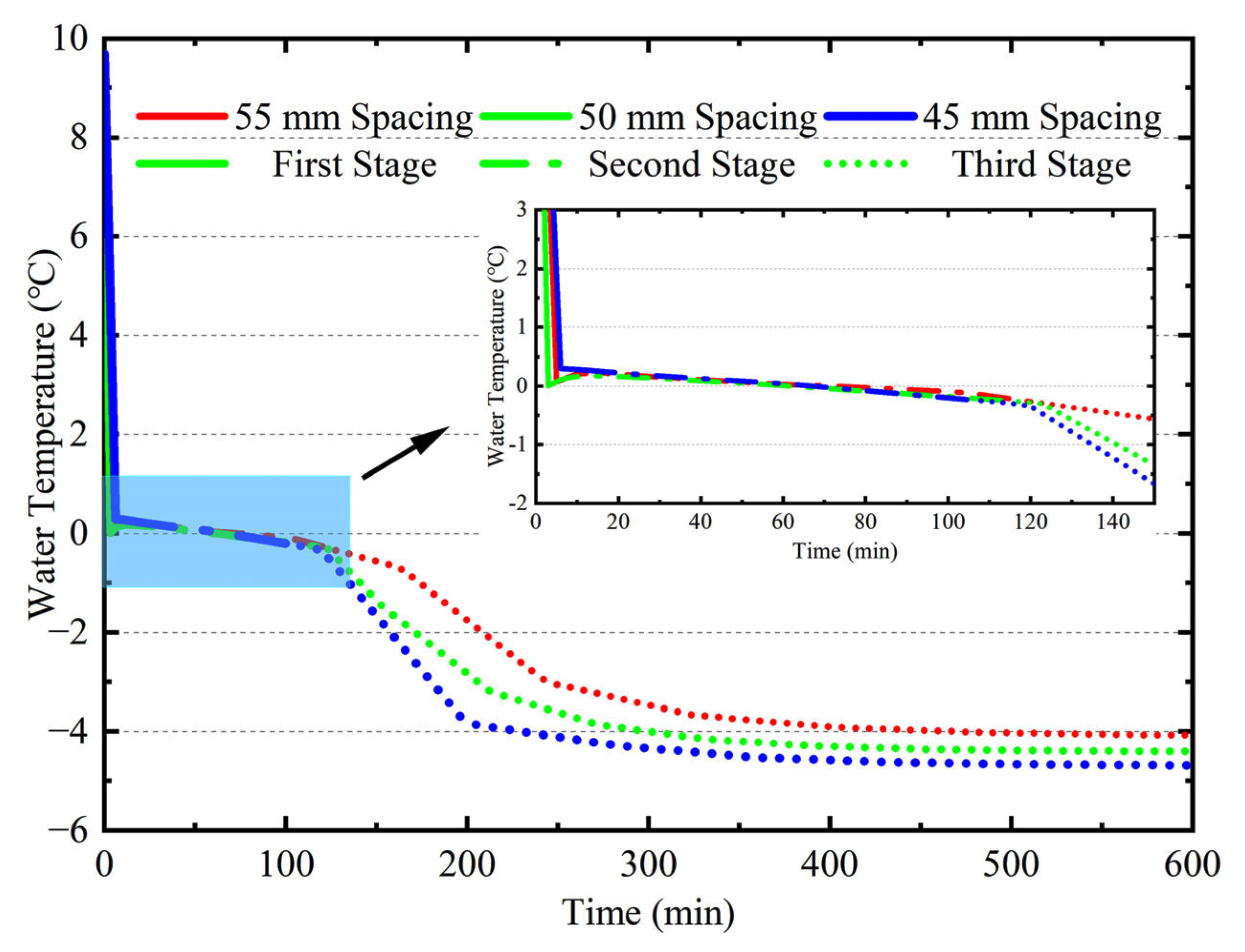 Buildings 13 00291 g010