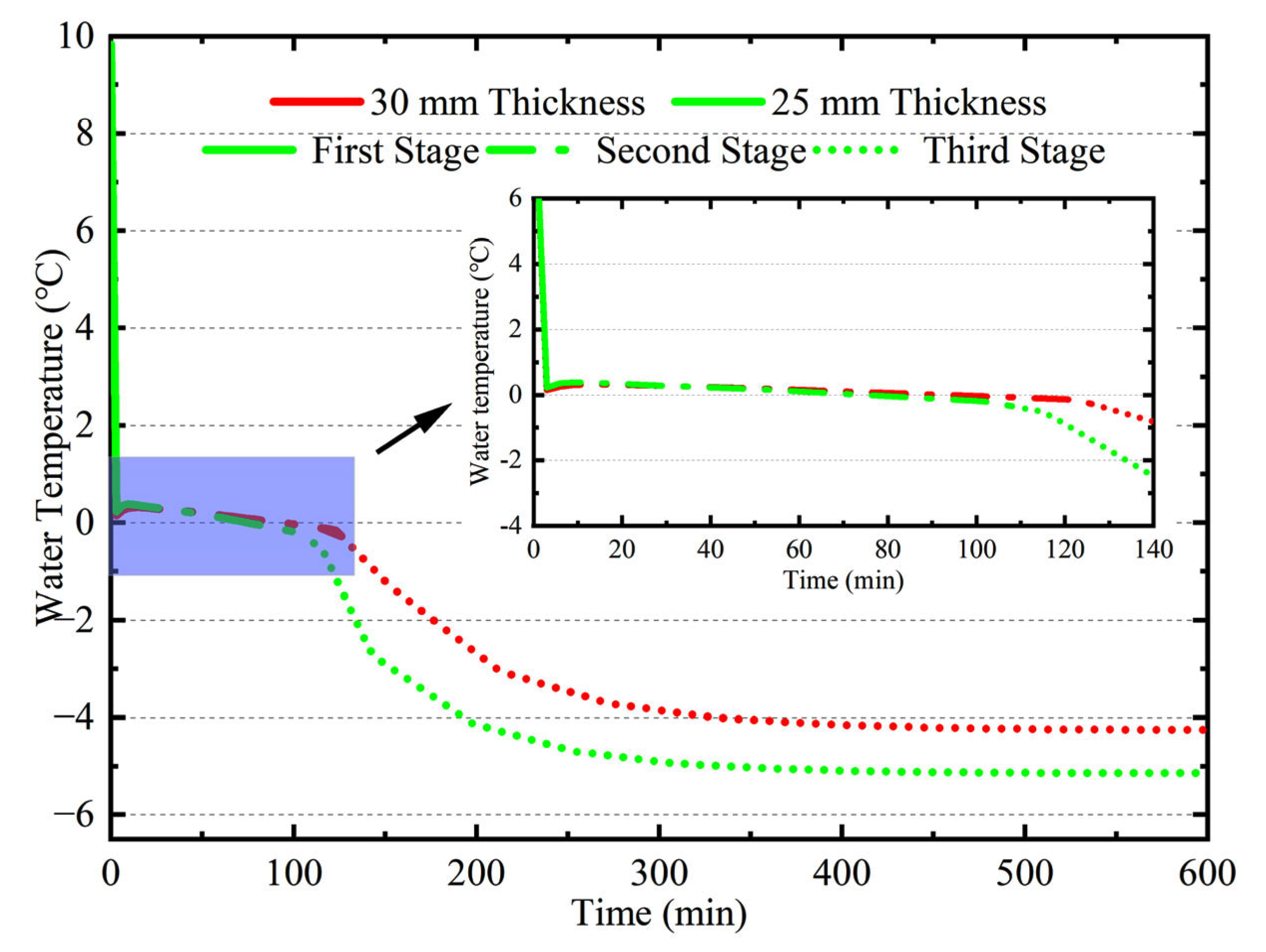 Buildings 13 00291 g012