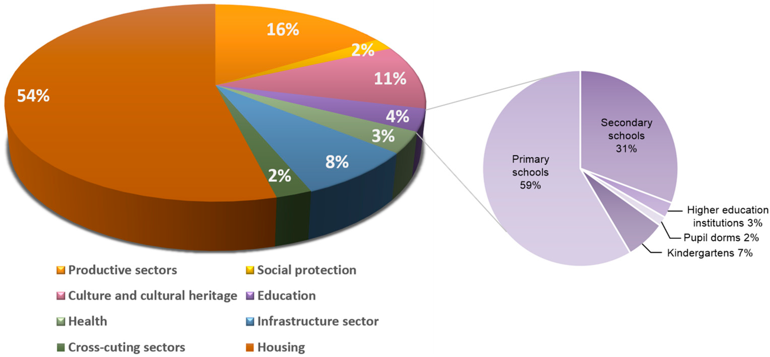 Buildings 13 00292 g001