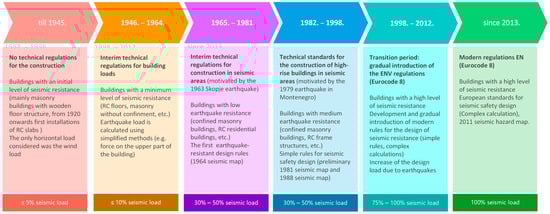 Buildings 13 00292 g002