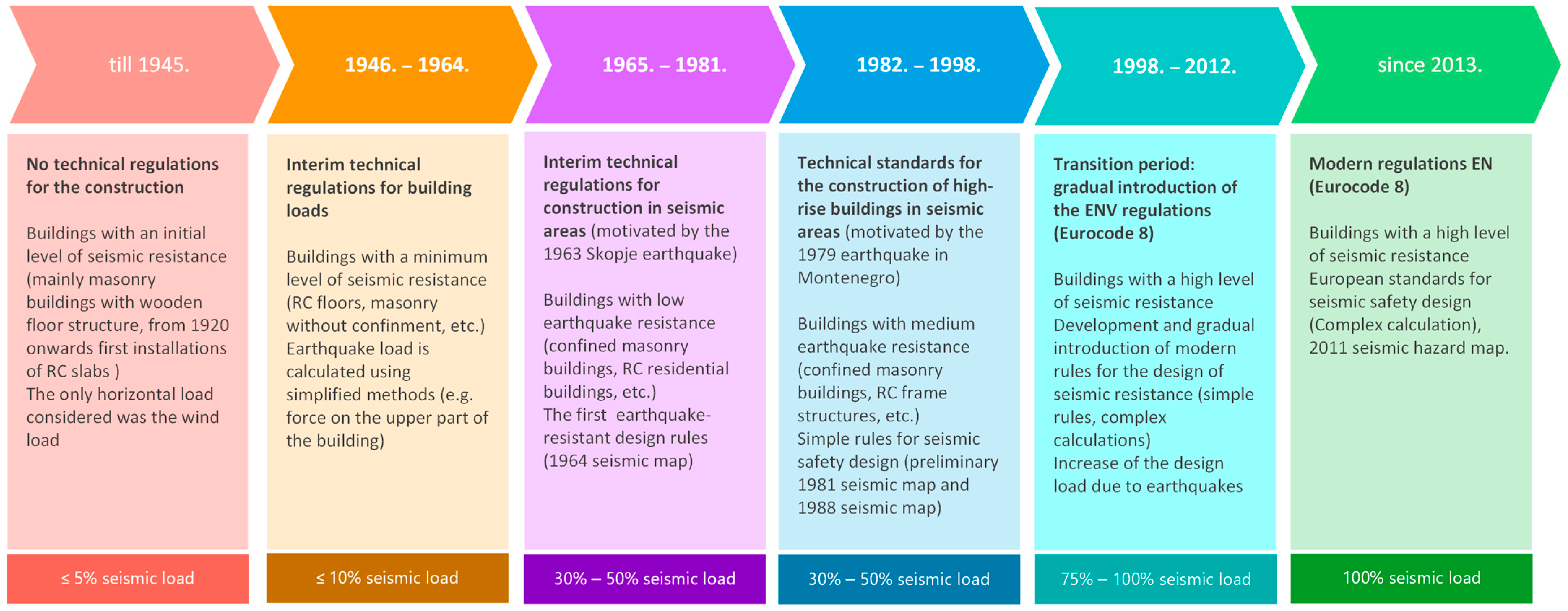 Buildings 13 00292 g002