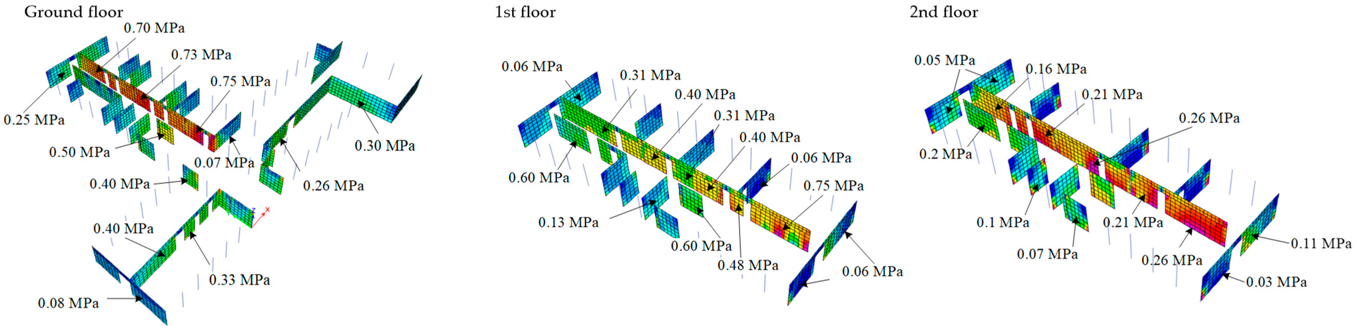 Buildings 13 00292 g011