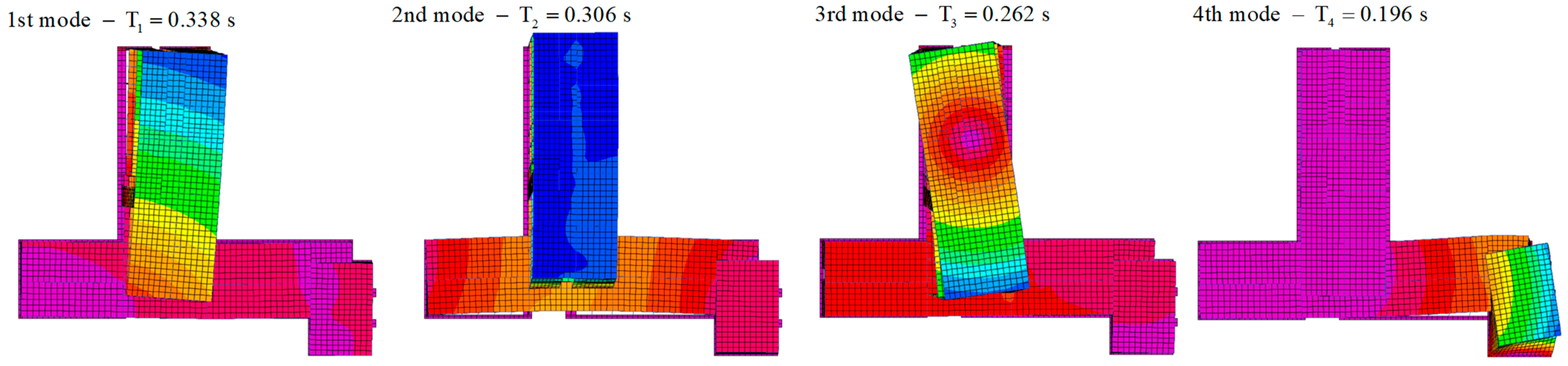 Buildings 13 00292 g013