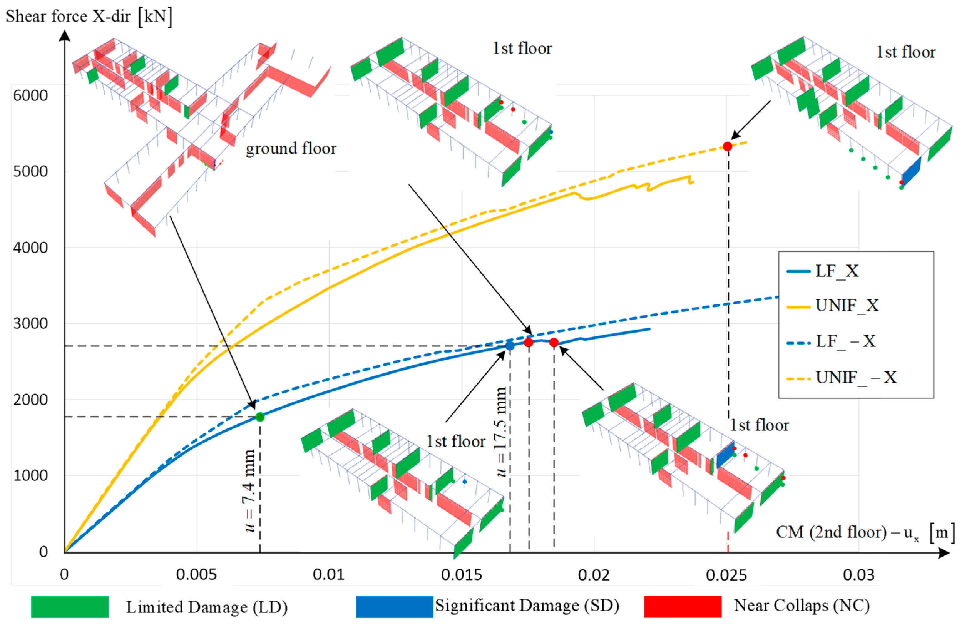 Buildings 13 00292 g015