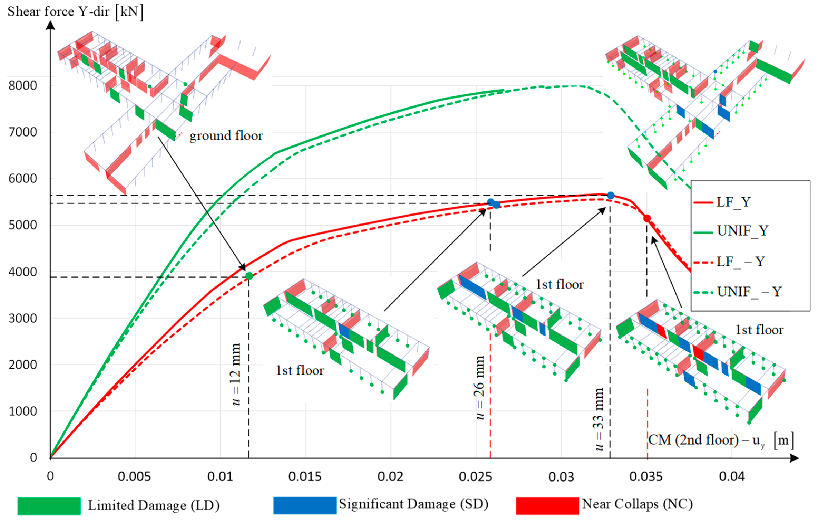 Buildings 13 00292 g016