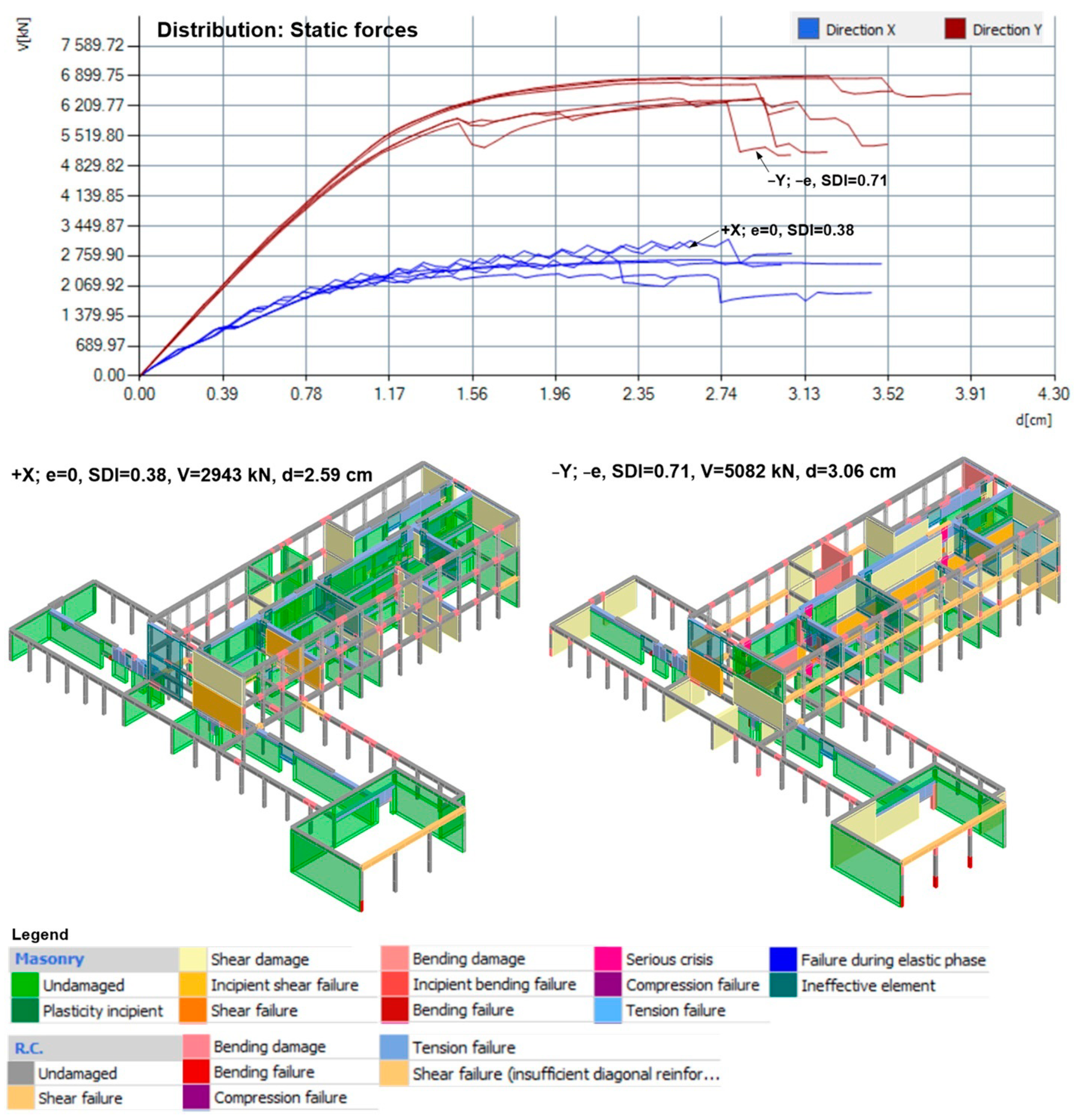 Buildings 13 00292 g021