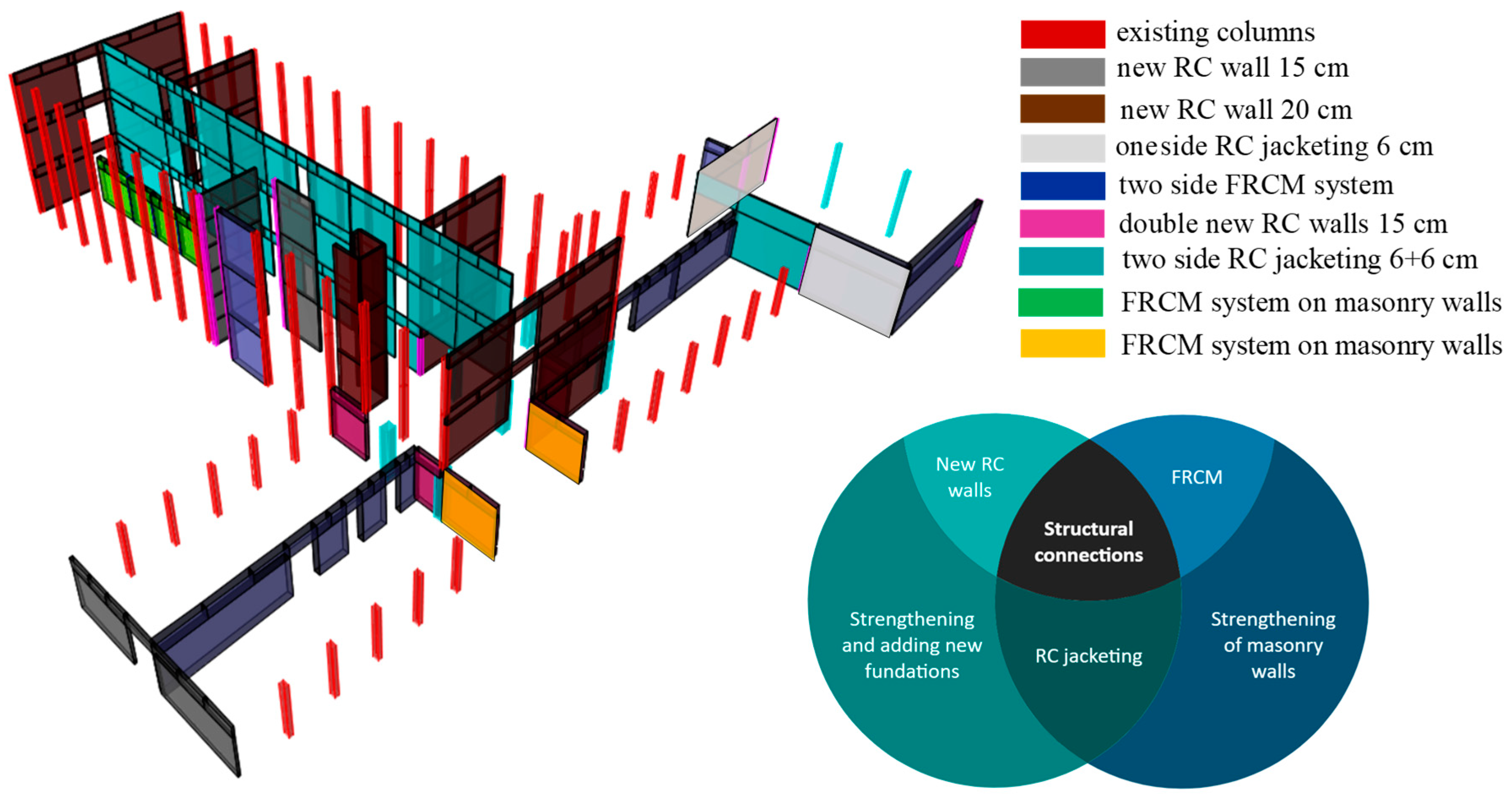 Buildings 13 00292 g022