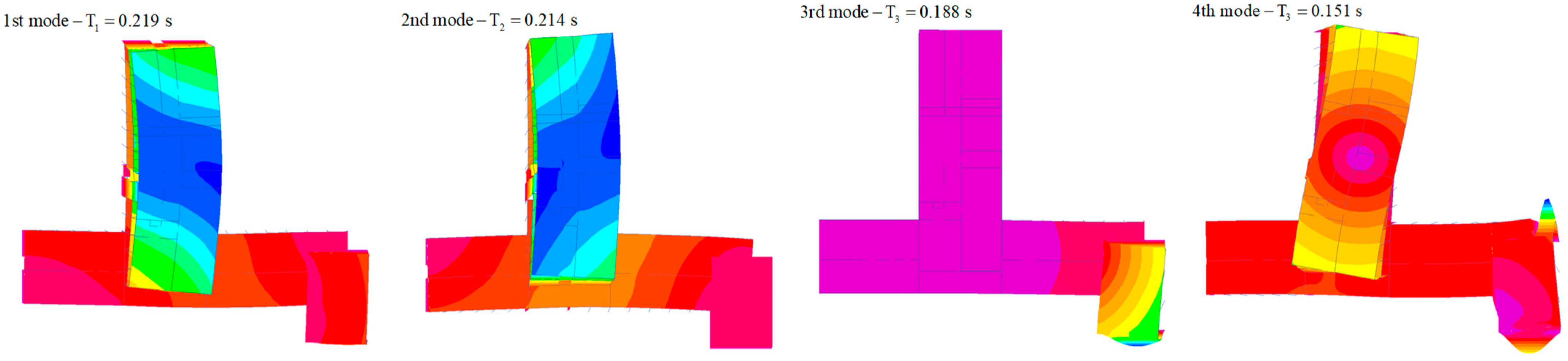 Buildings 13 00292 g023