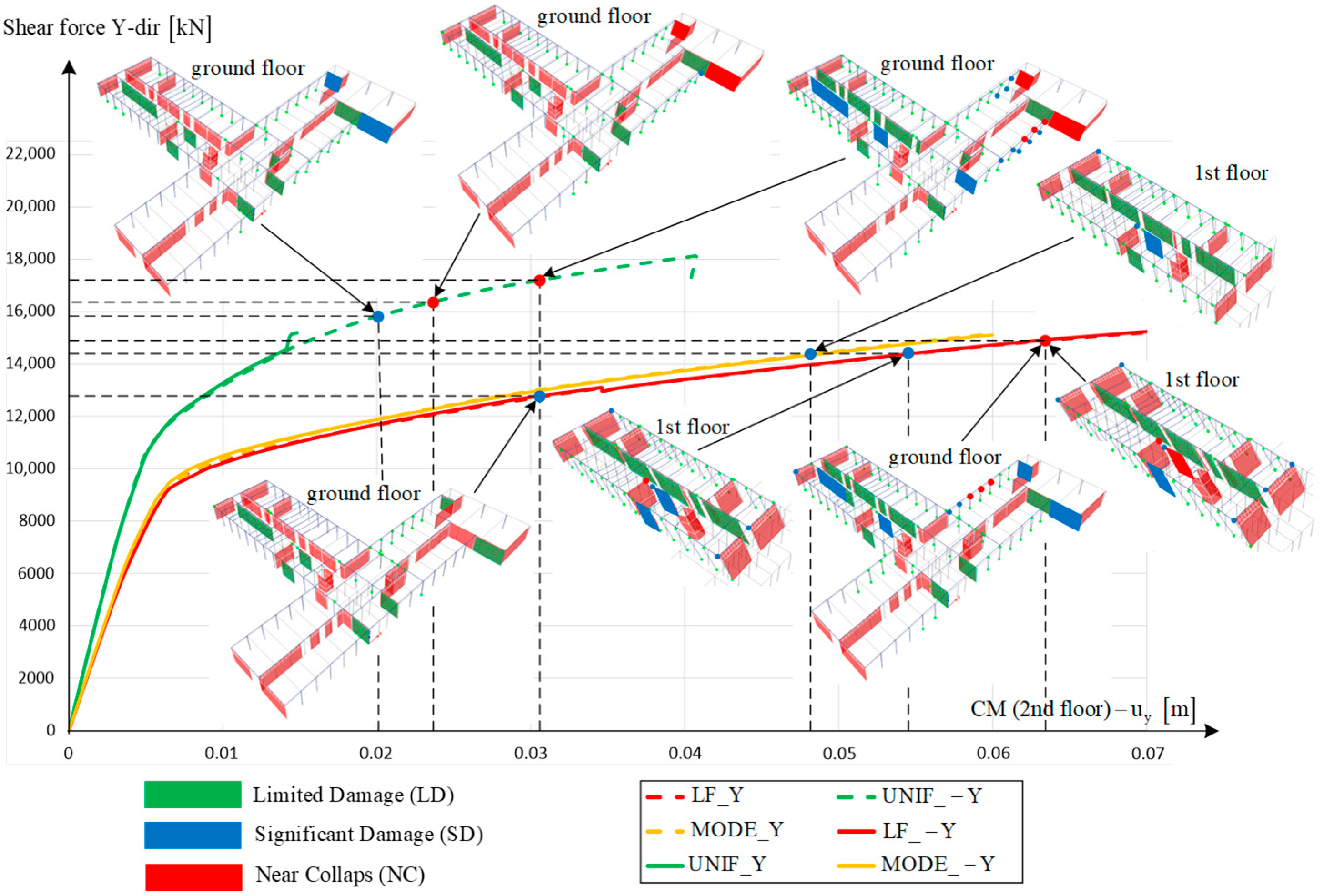 Buildings 13 00292 g025
