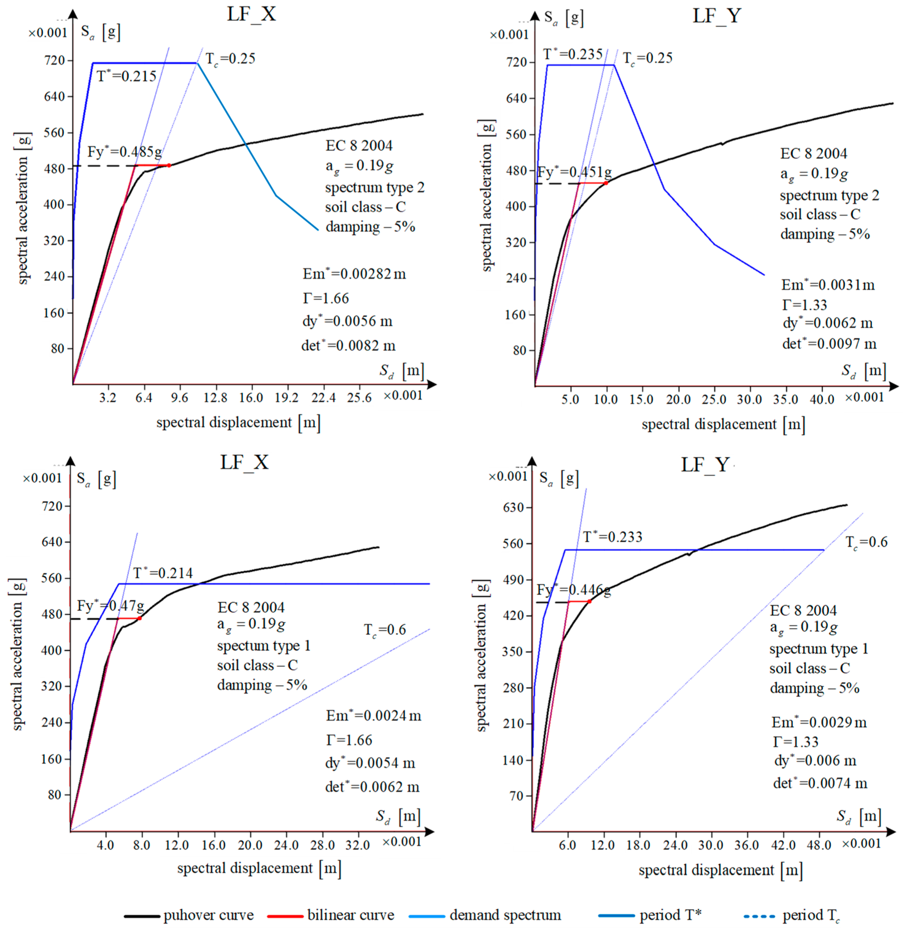Buildings 13 00292 g027