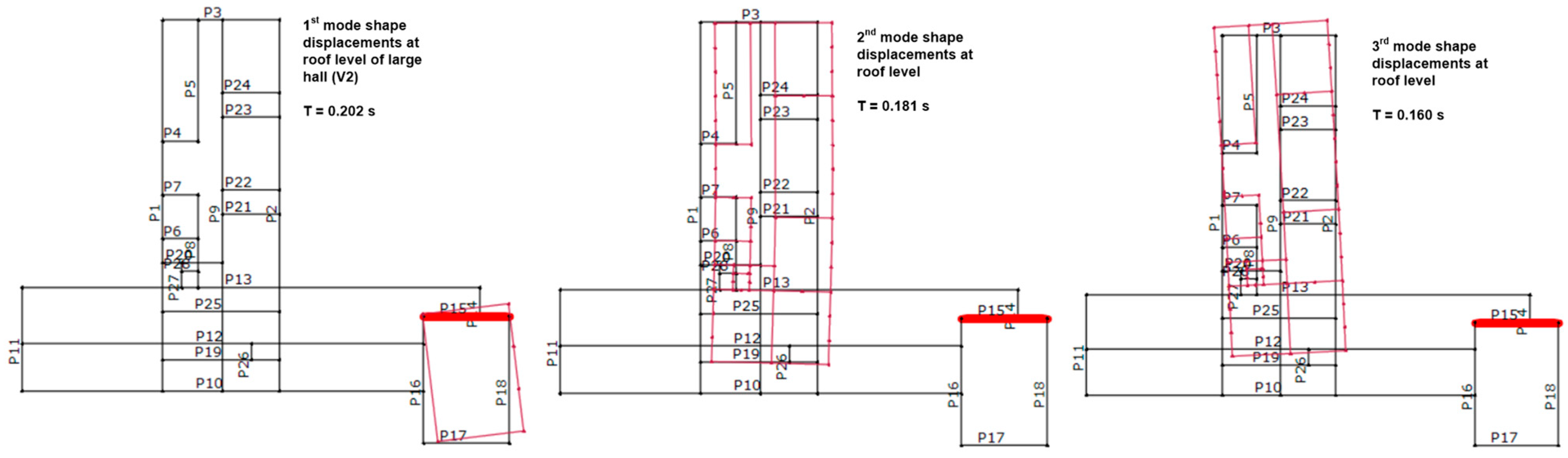 Buildings 13 00292 g028