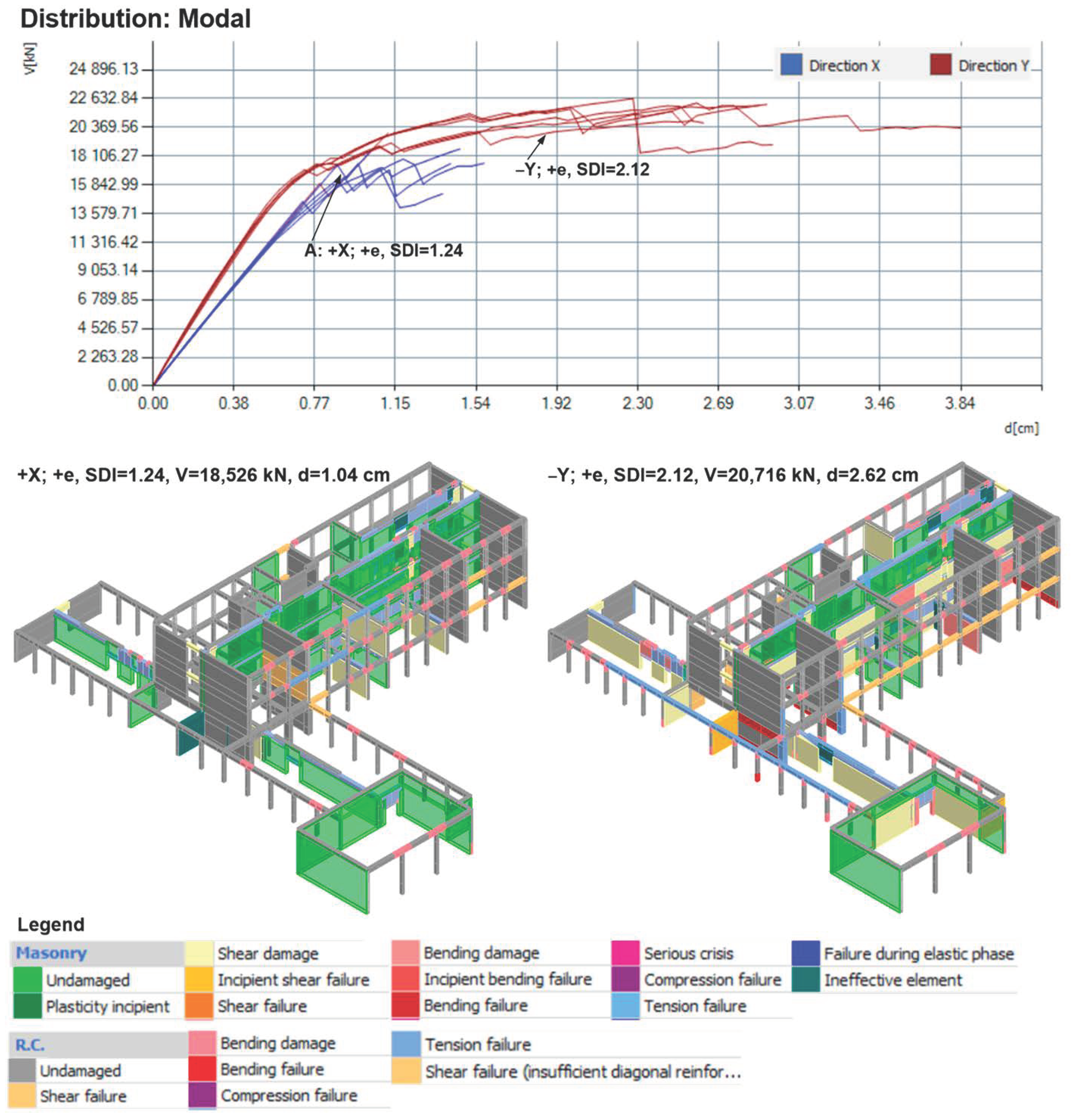 Buildings 13 00292 g031