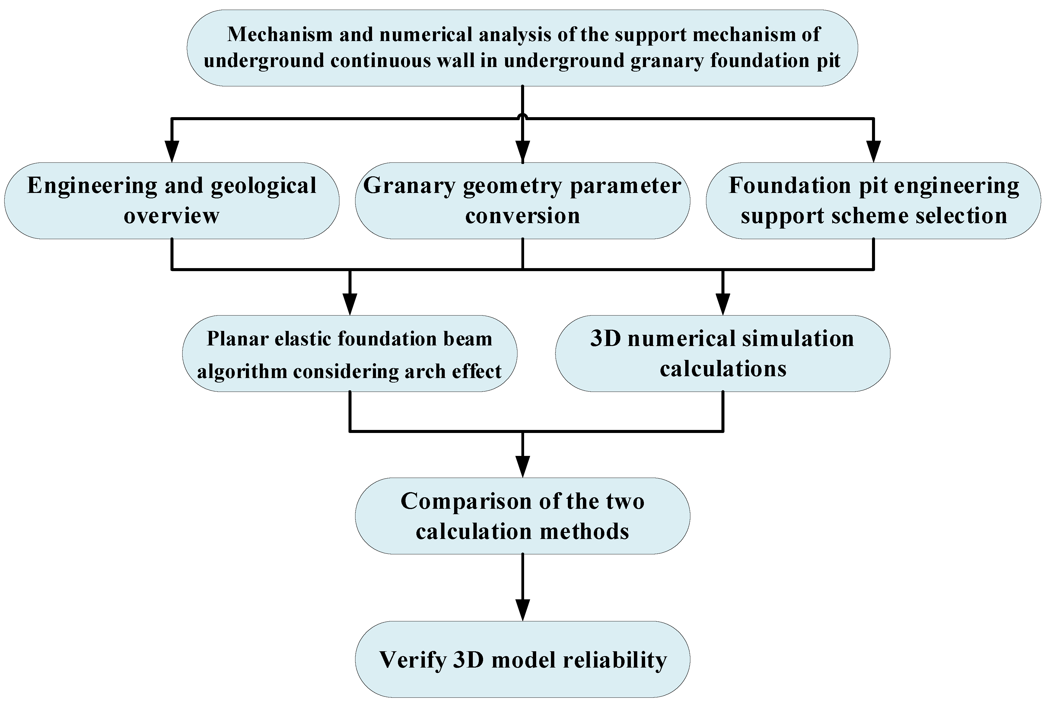 Buildings 13 00293 g001