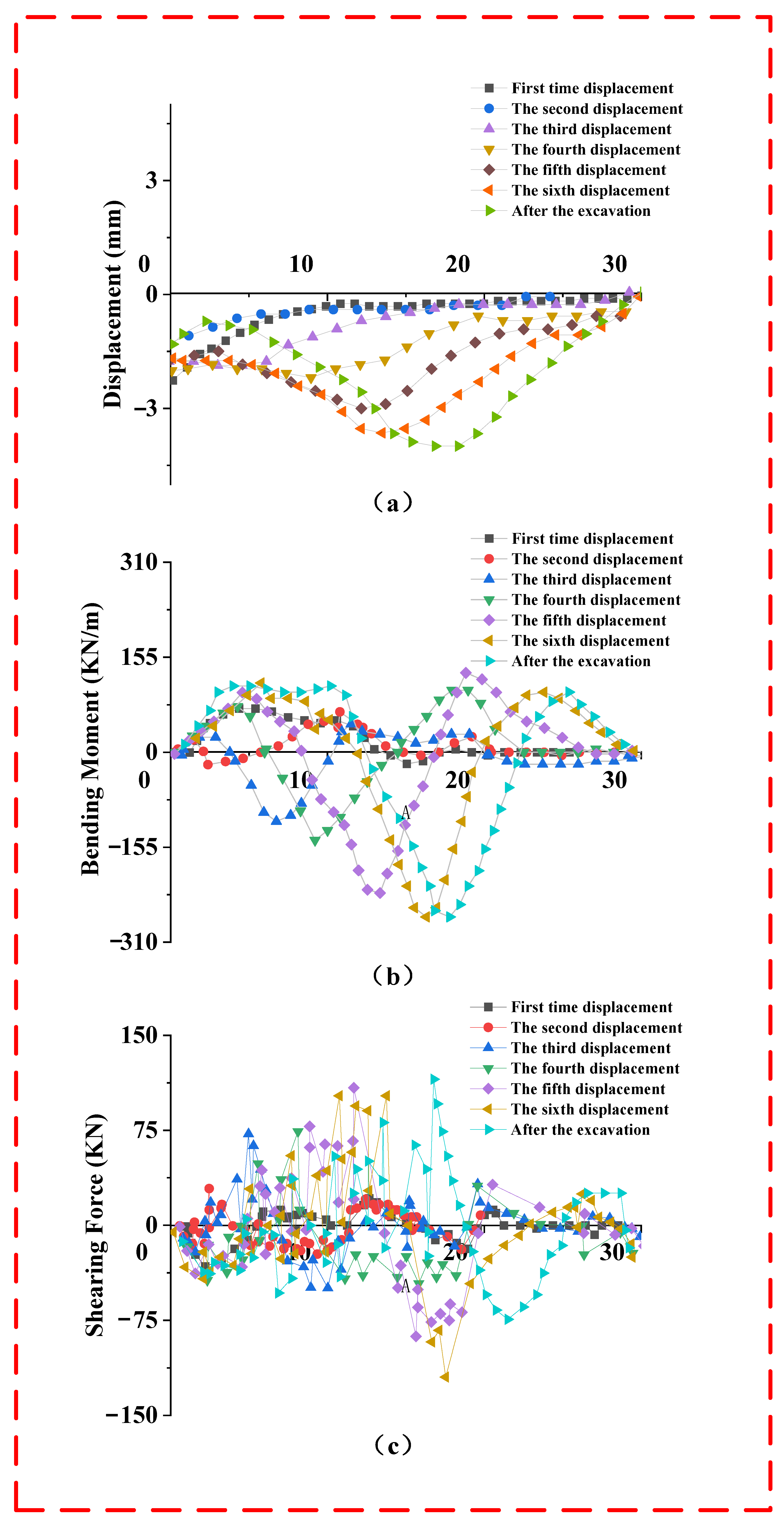 Buildings 13 00293 g005