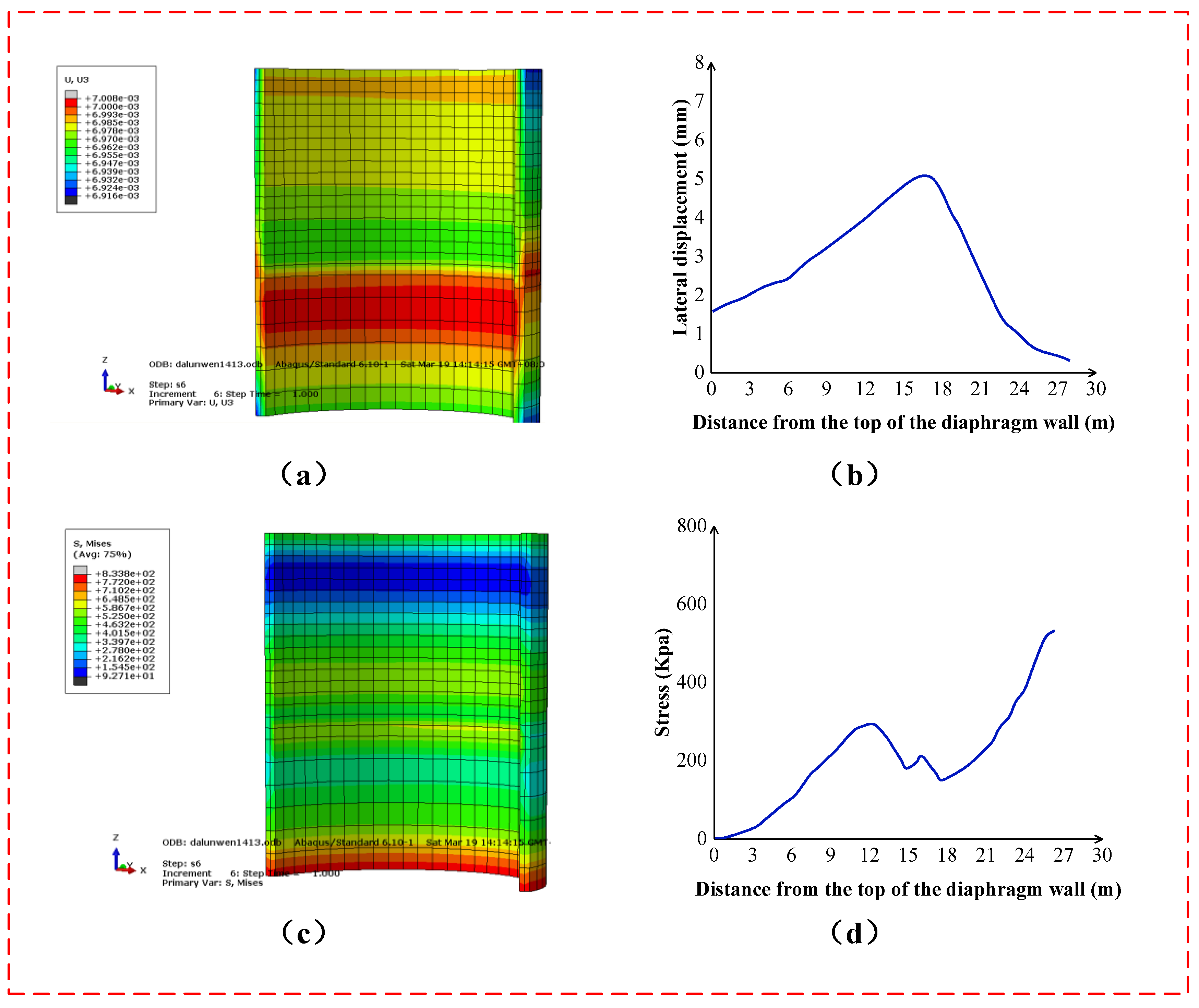 Buildings 13 00293 g015