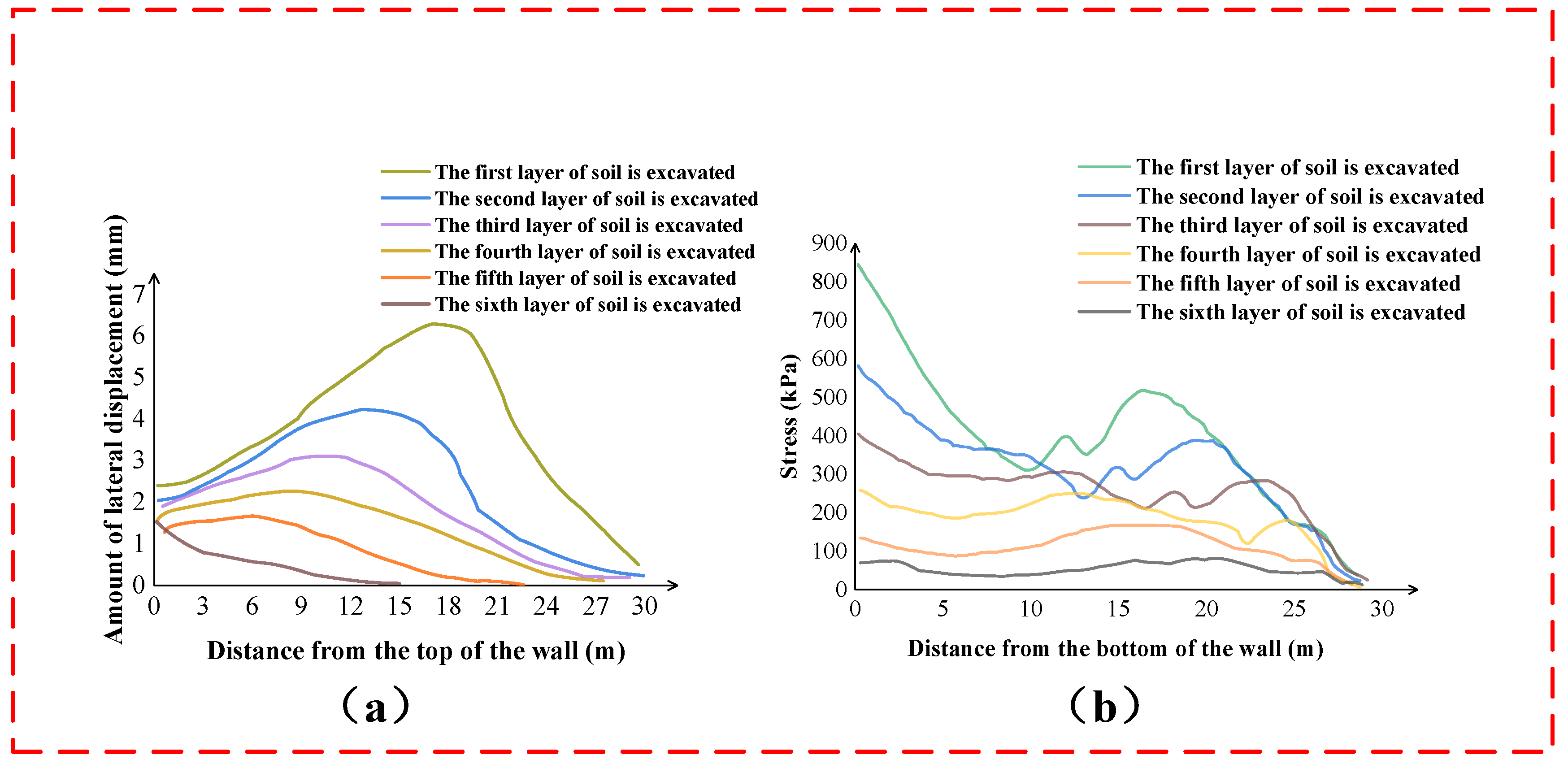Buildings 13 00293 g016